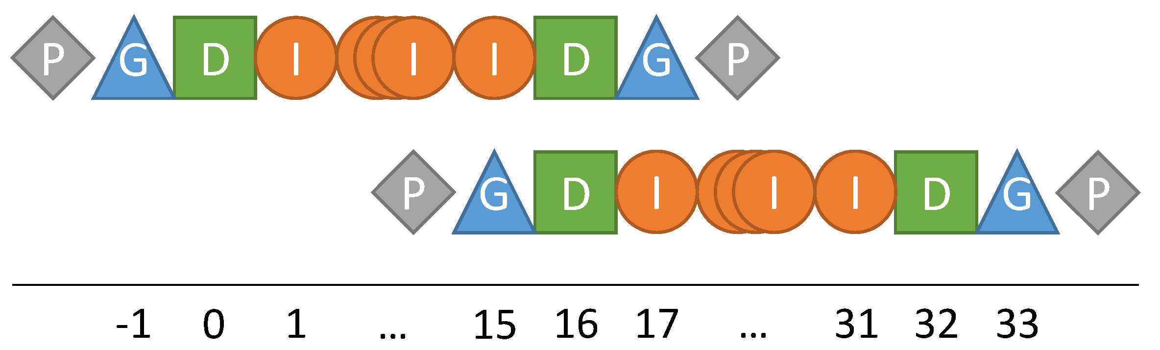 Computation 04 00027 g004 1024