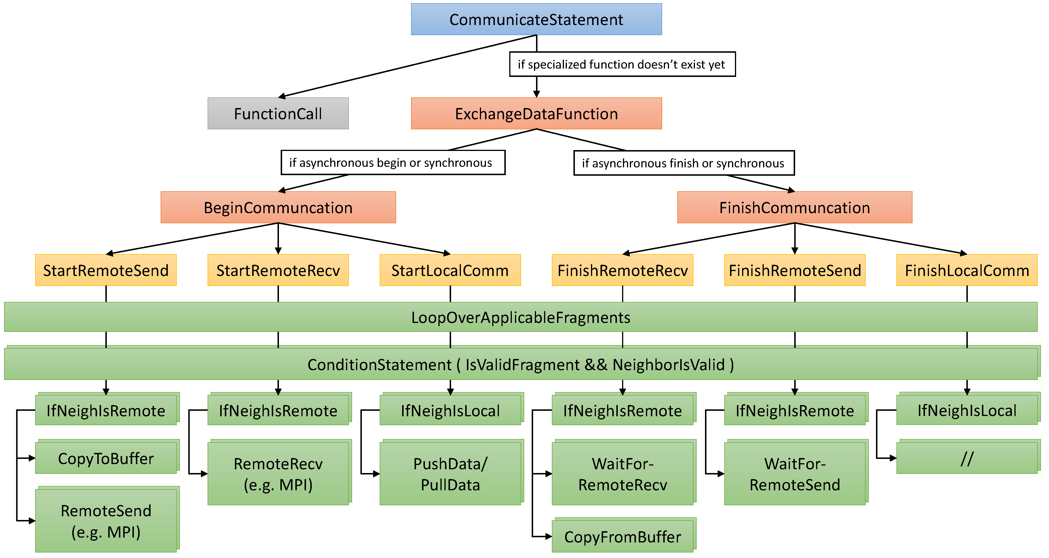 Computation 04 00027 g007 1024