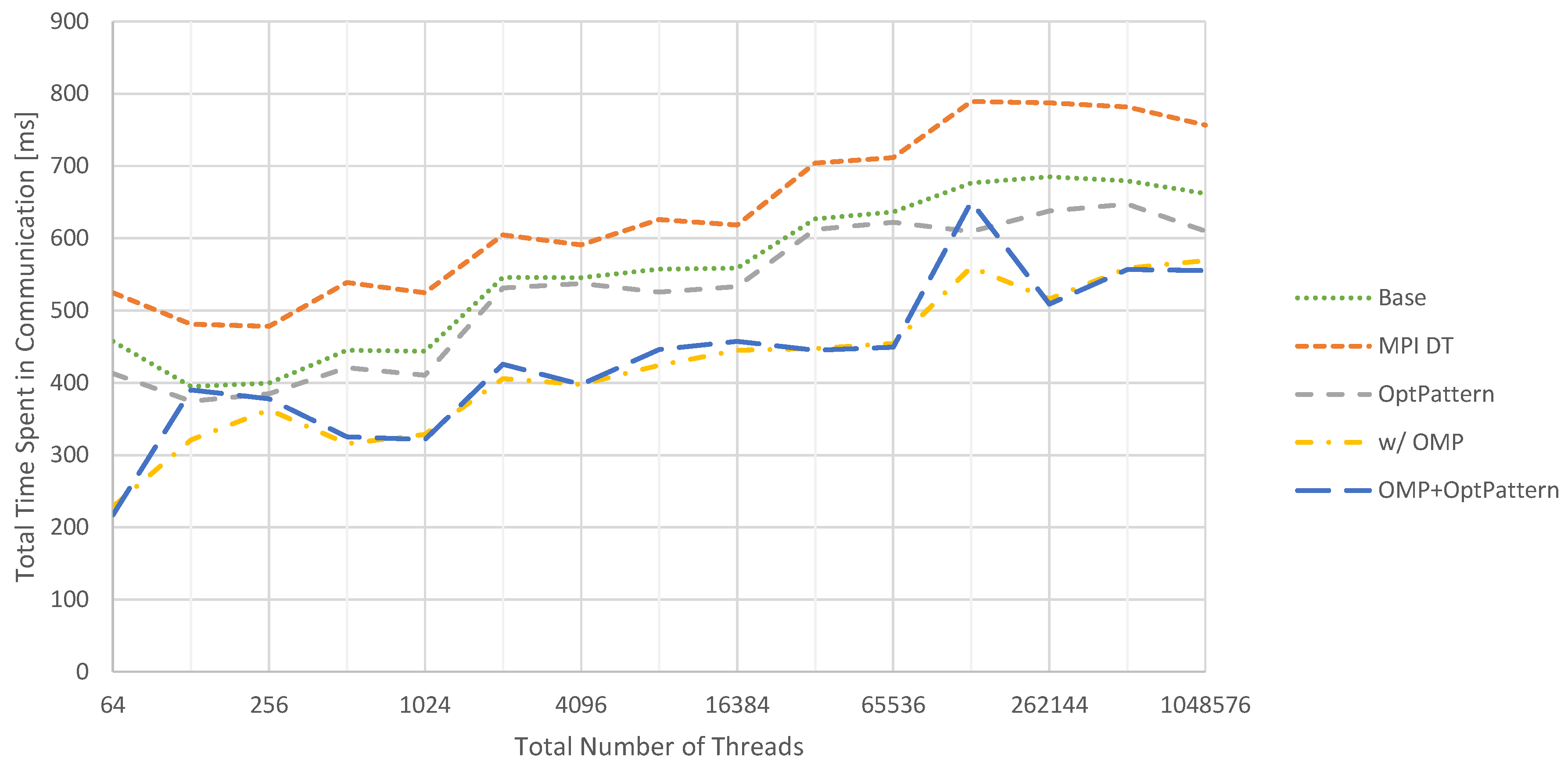 Computation 04 00027 g010 1024