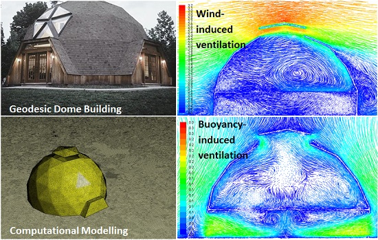 Computation Free Full Text Computational Analysis Of Natural Ventilation Flows In Geodesic Dome Building In Hot Climates