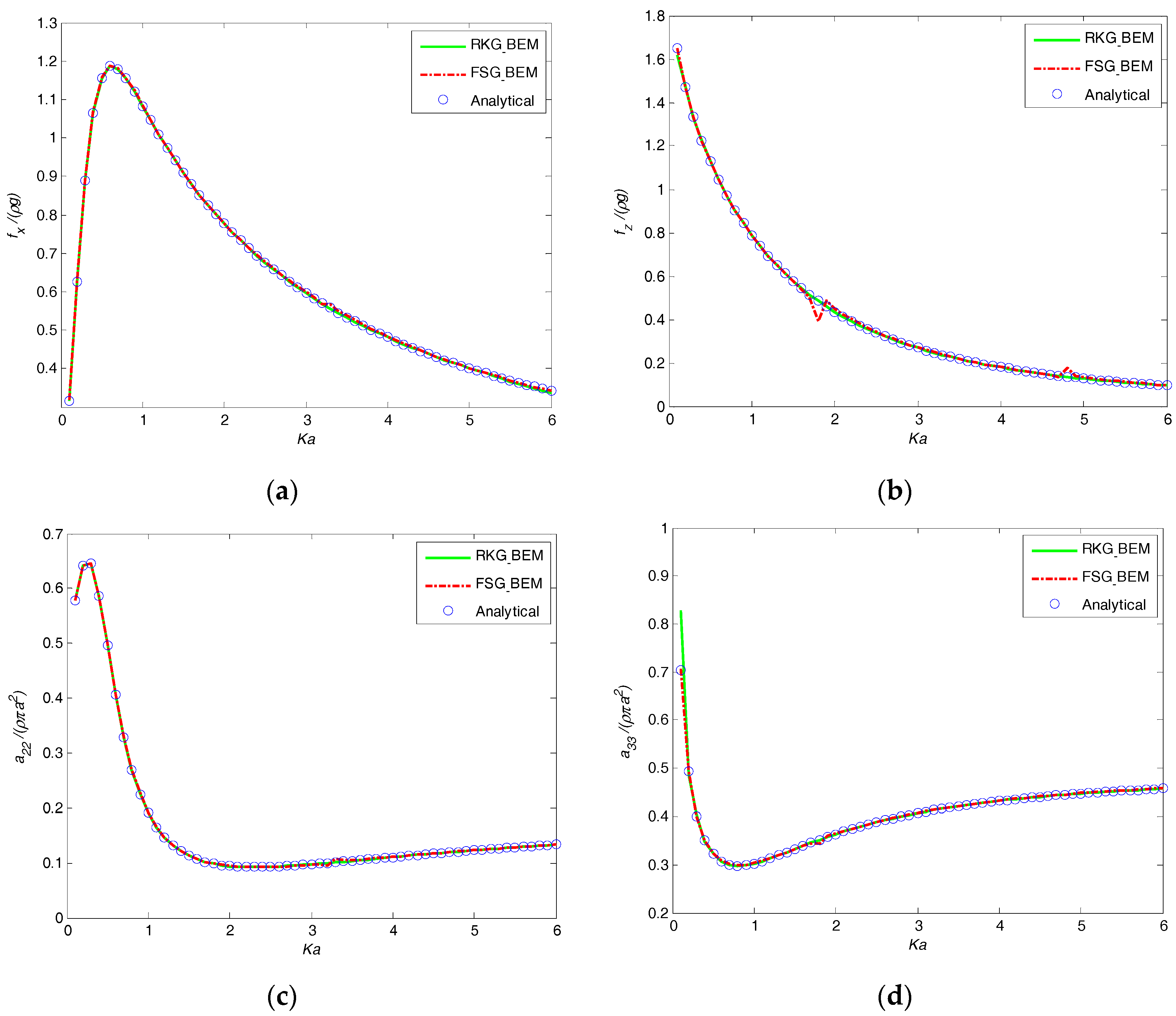 Computation 04 00036 g007a 1024