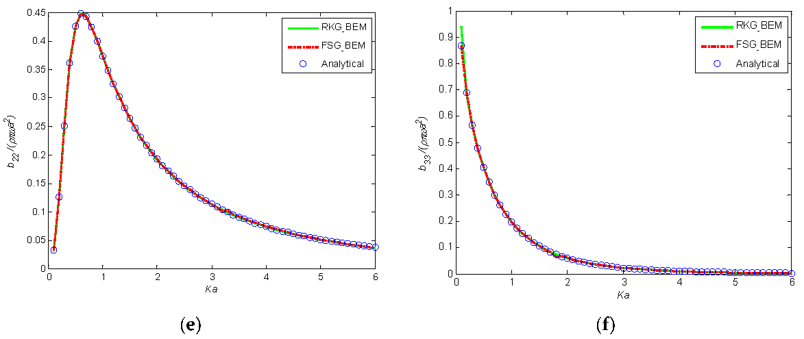 Computation 04 00036 g007b 1024