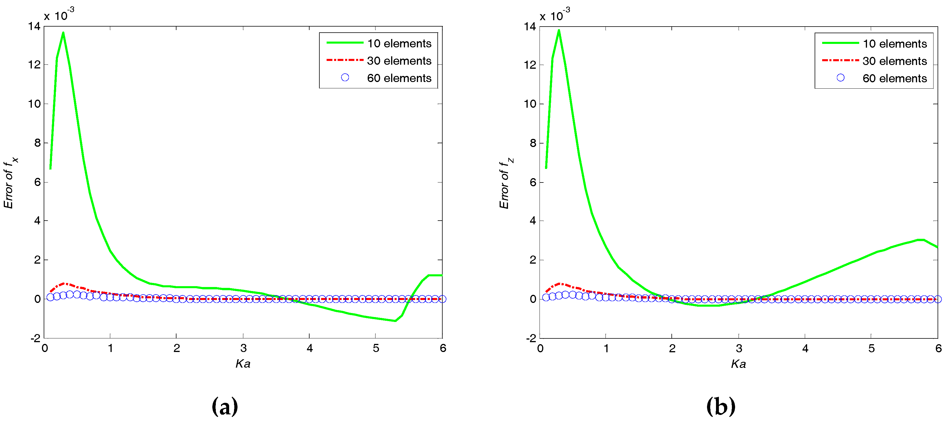 Computation 04 00036 g011 1024