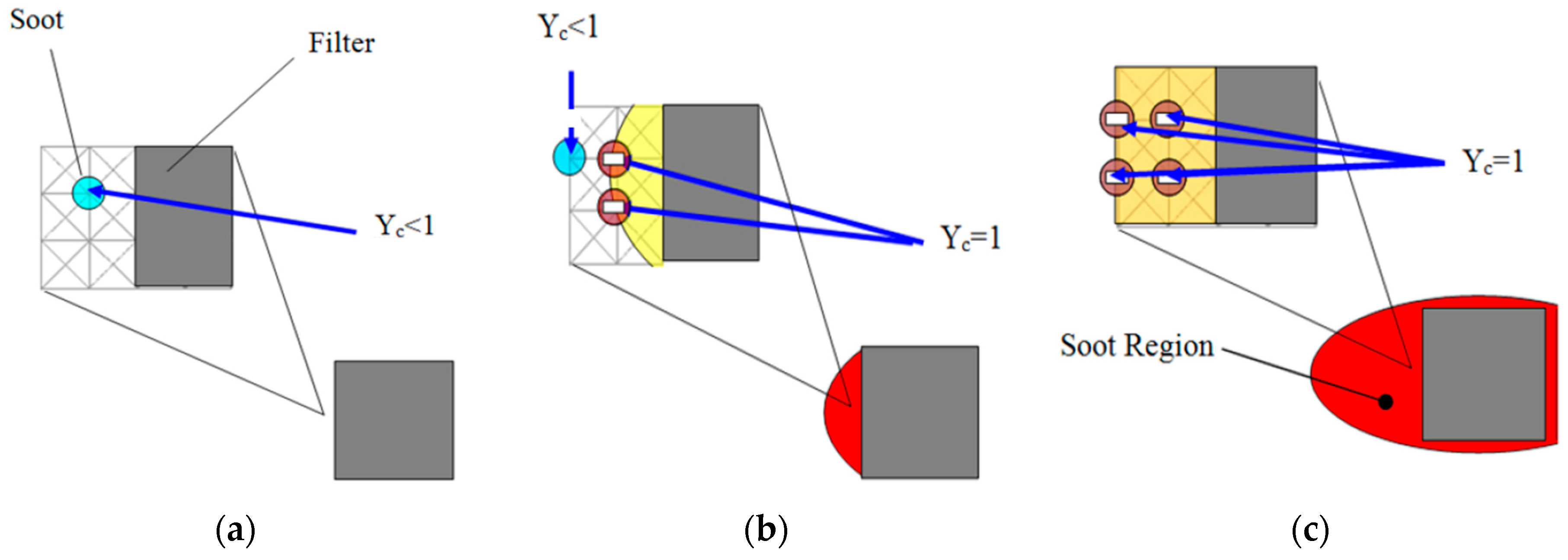 Computation 04 00046 g001