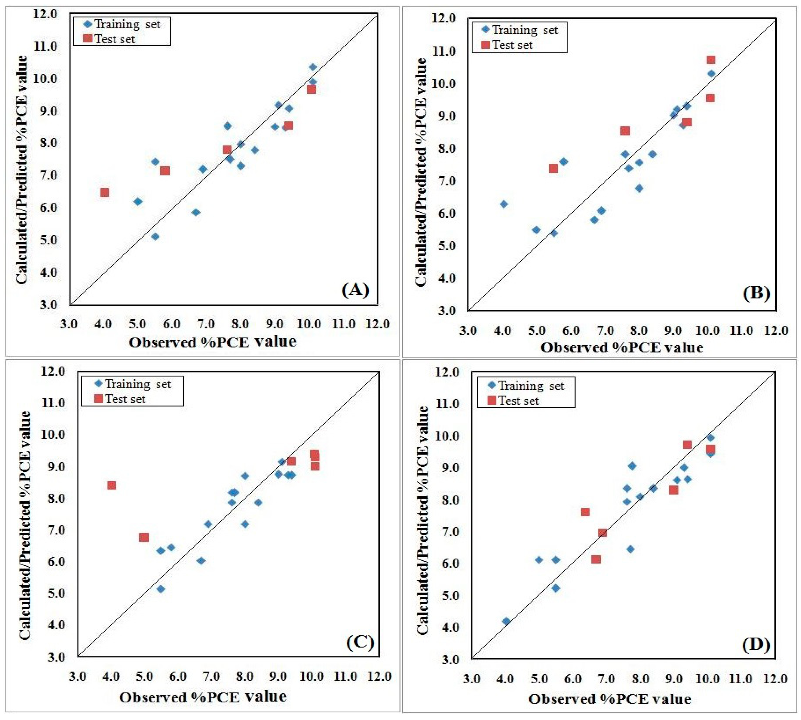 Computation 05 00002 g003 550