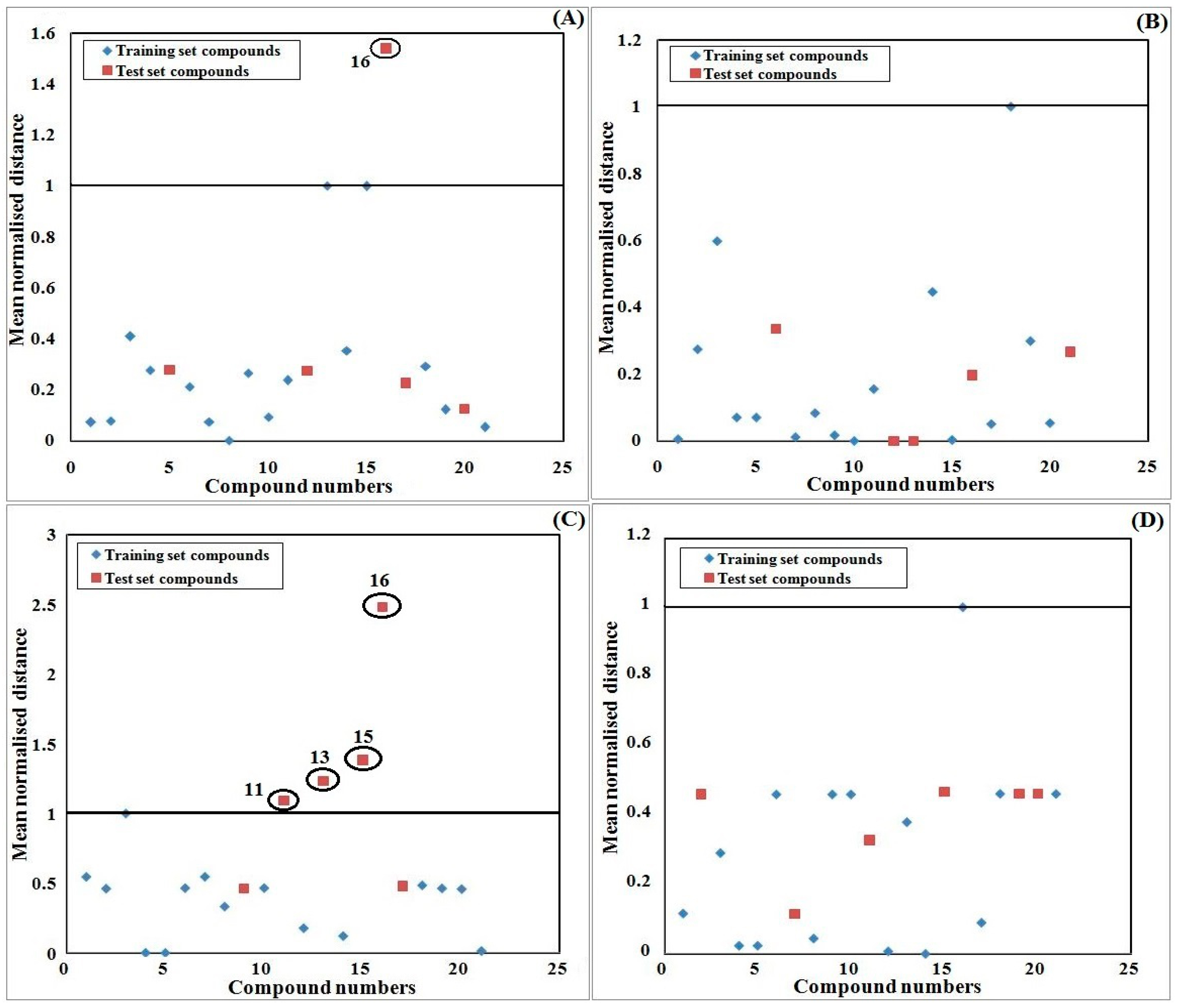 Computation 05 00002 g004 550