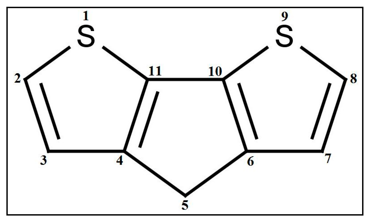 Computation 05 00002 g005 550