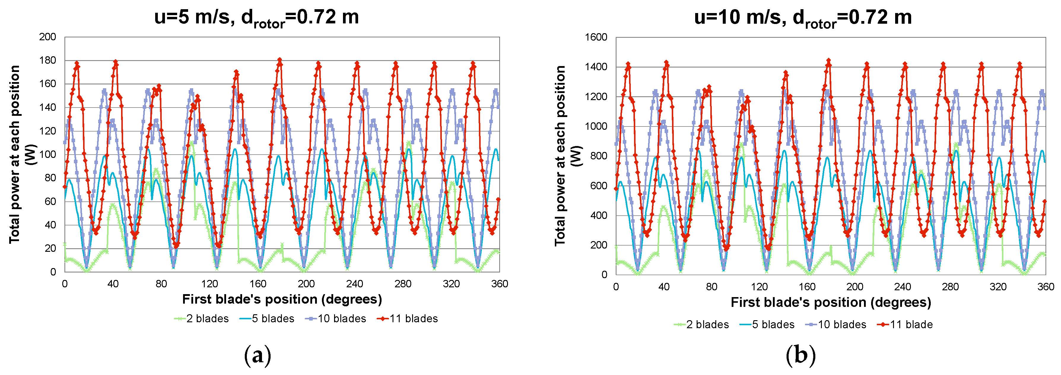 Computation 05 00008 g004