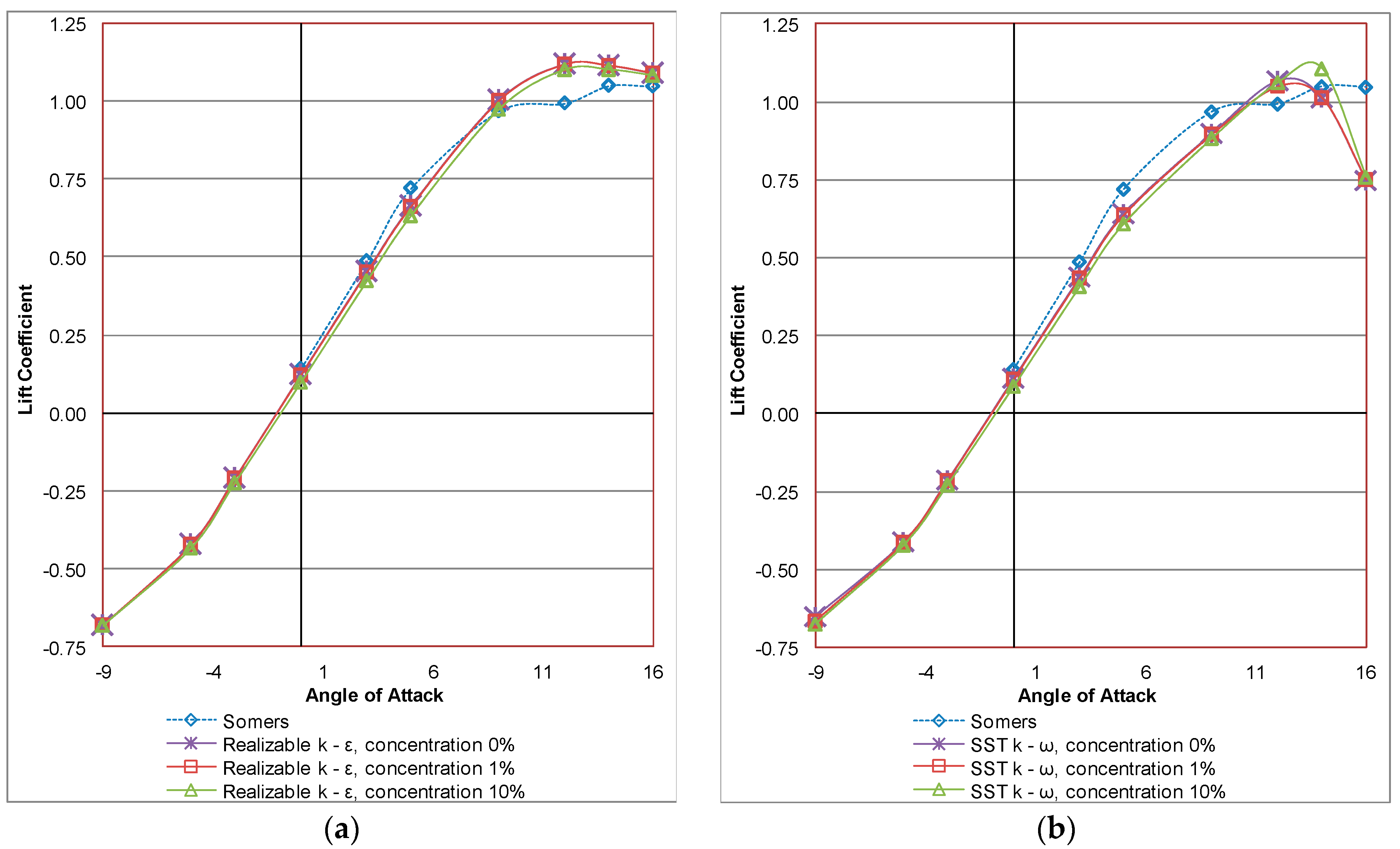 Computation 05 00013 g003 550