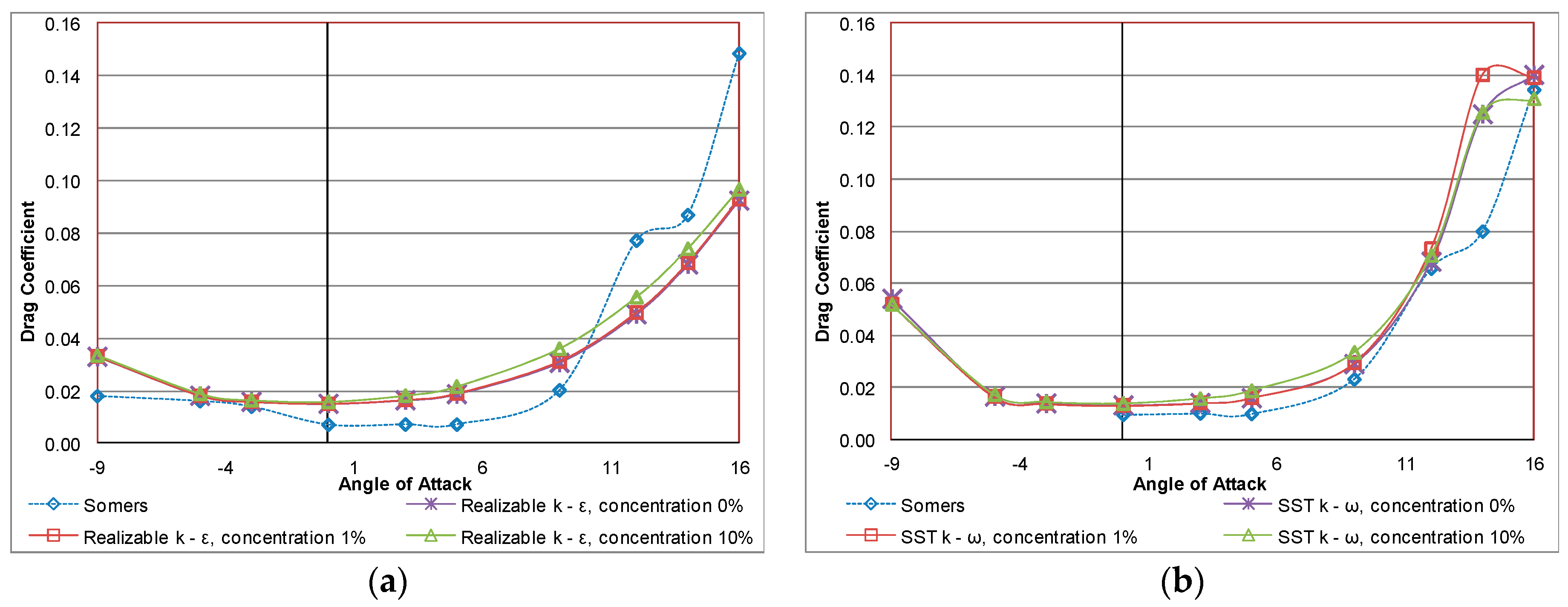 Computation 05 00013 g006 550