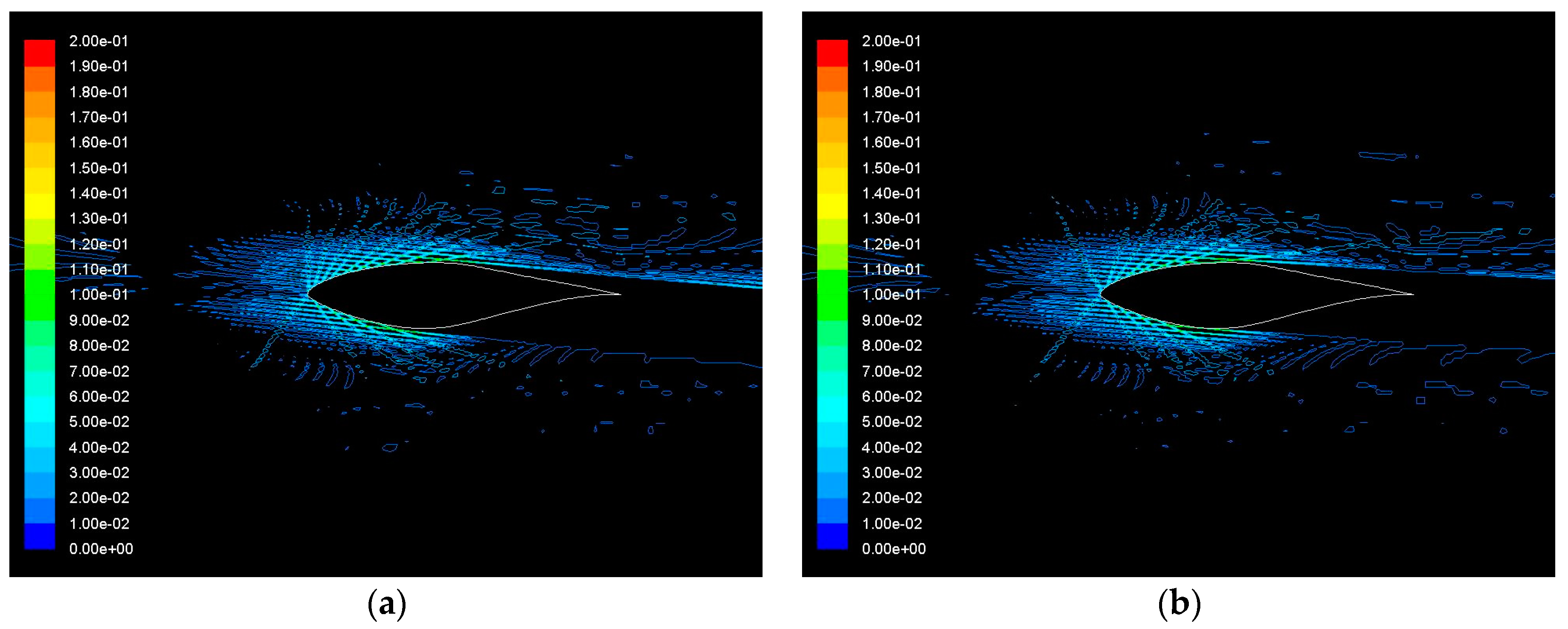 Computation 05 00013 g015a 550