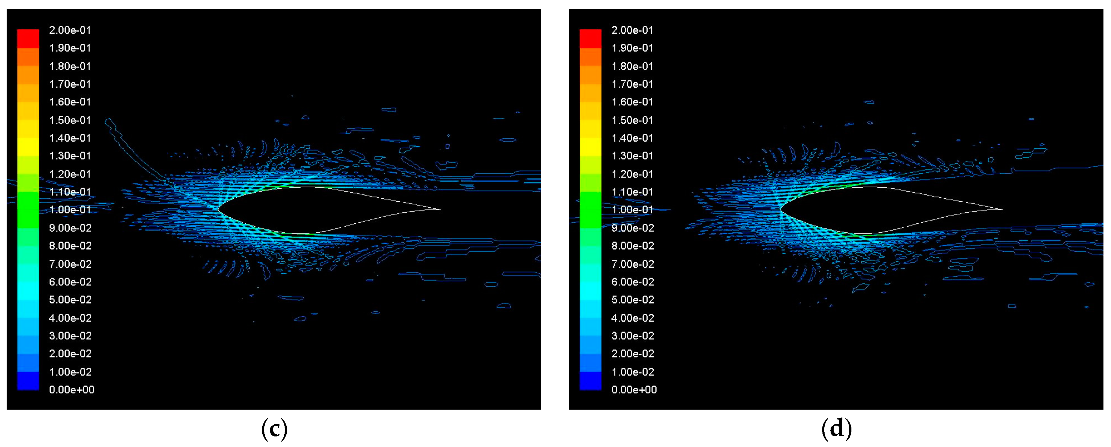 Computation 05 00013 g015b 550