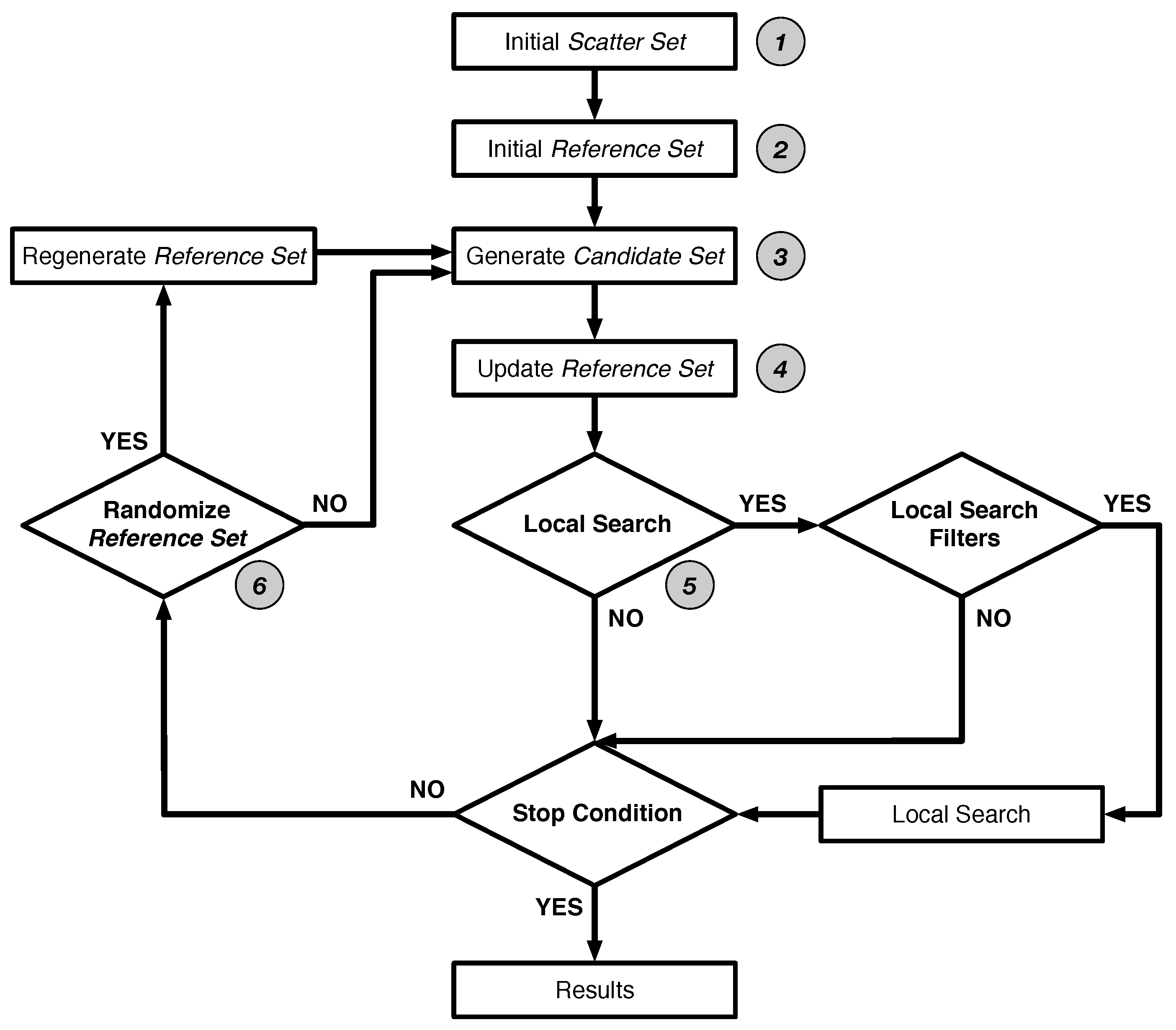 Computation 05 00022 g002 550