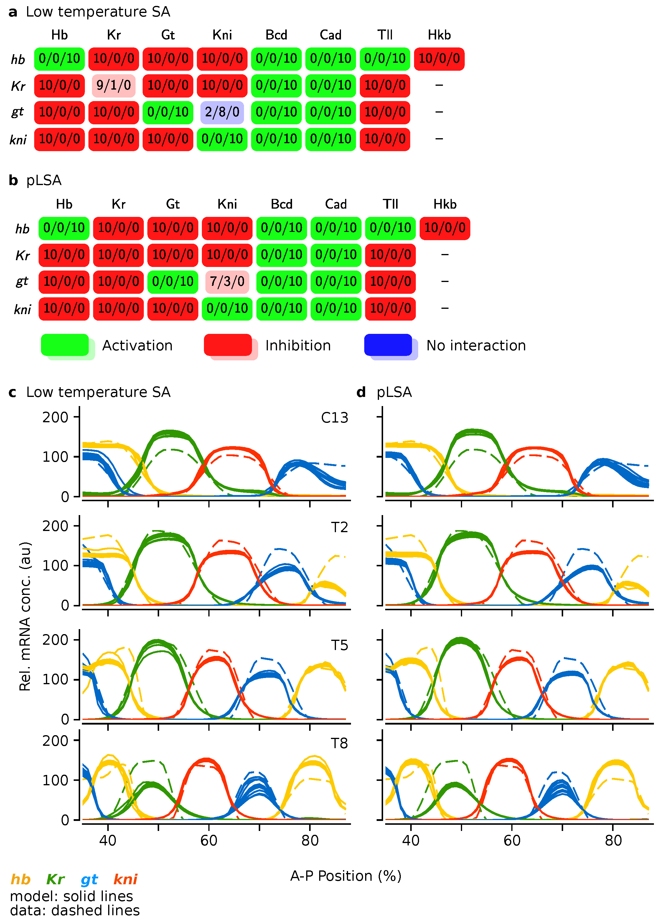 Computation 05 00022 g007 550