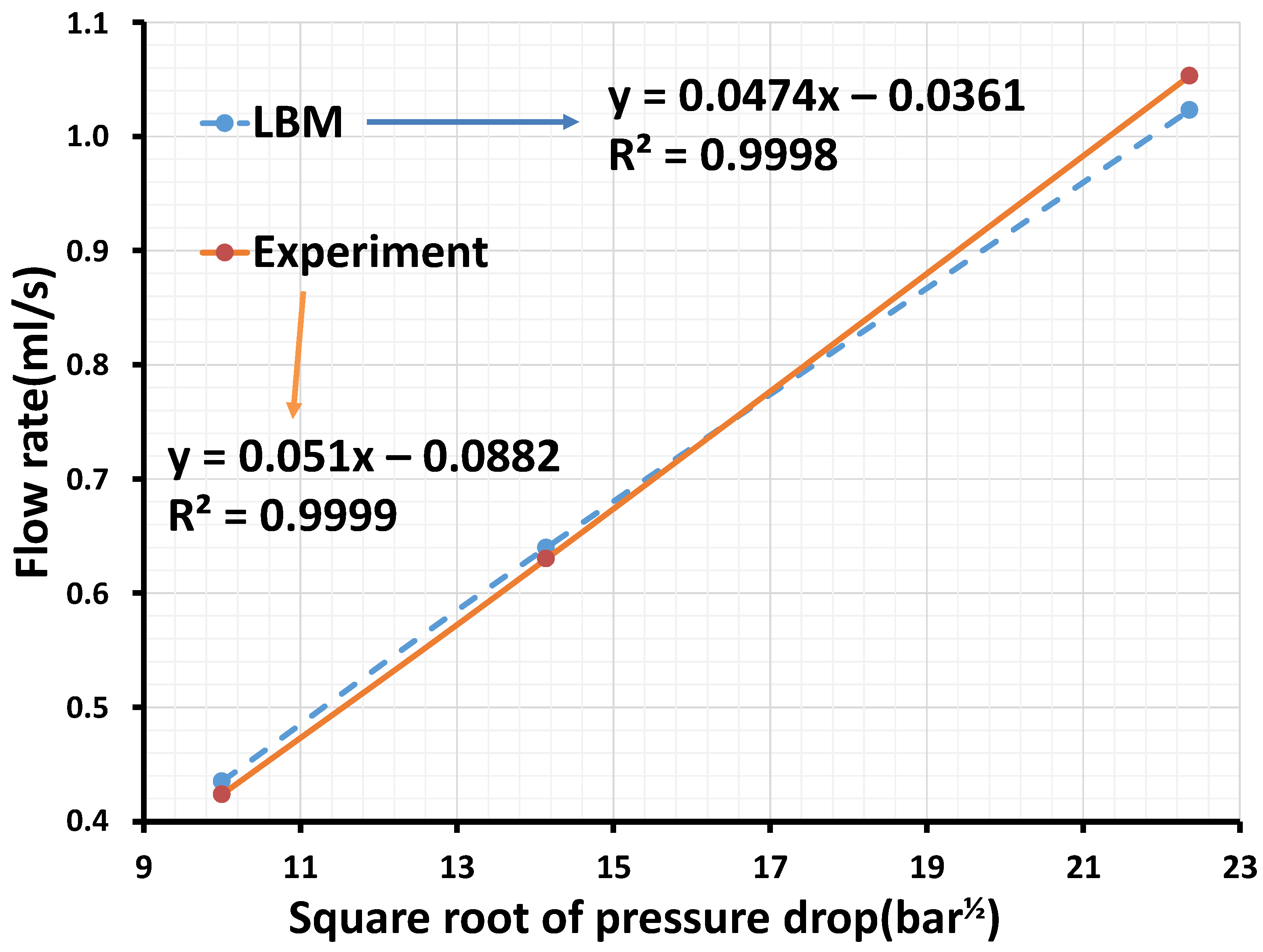 Computation 05 00023 g003 550