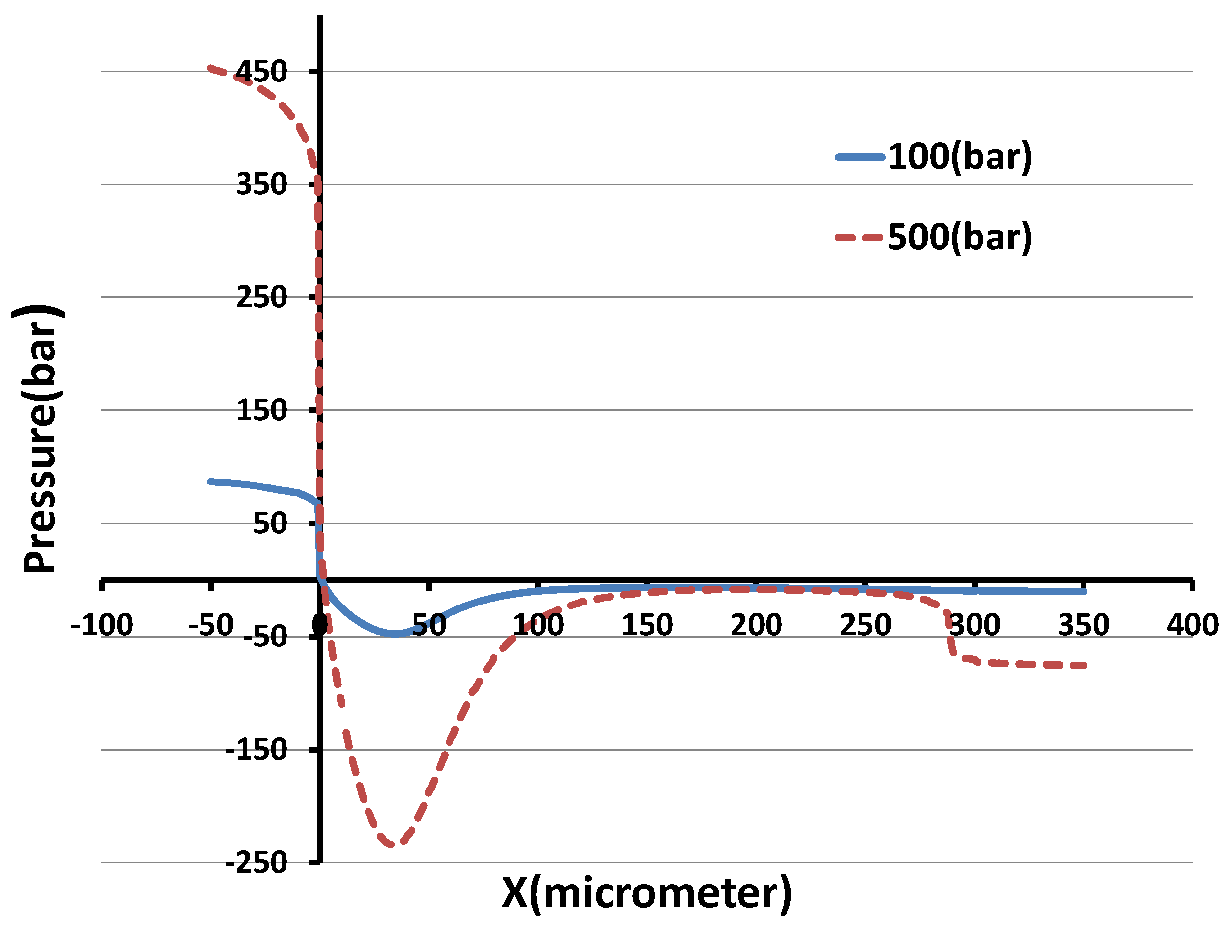 Computation 05 00023 g007 550