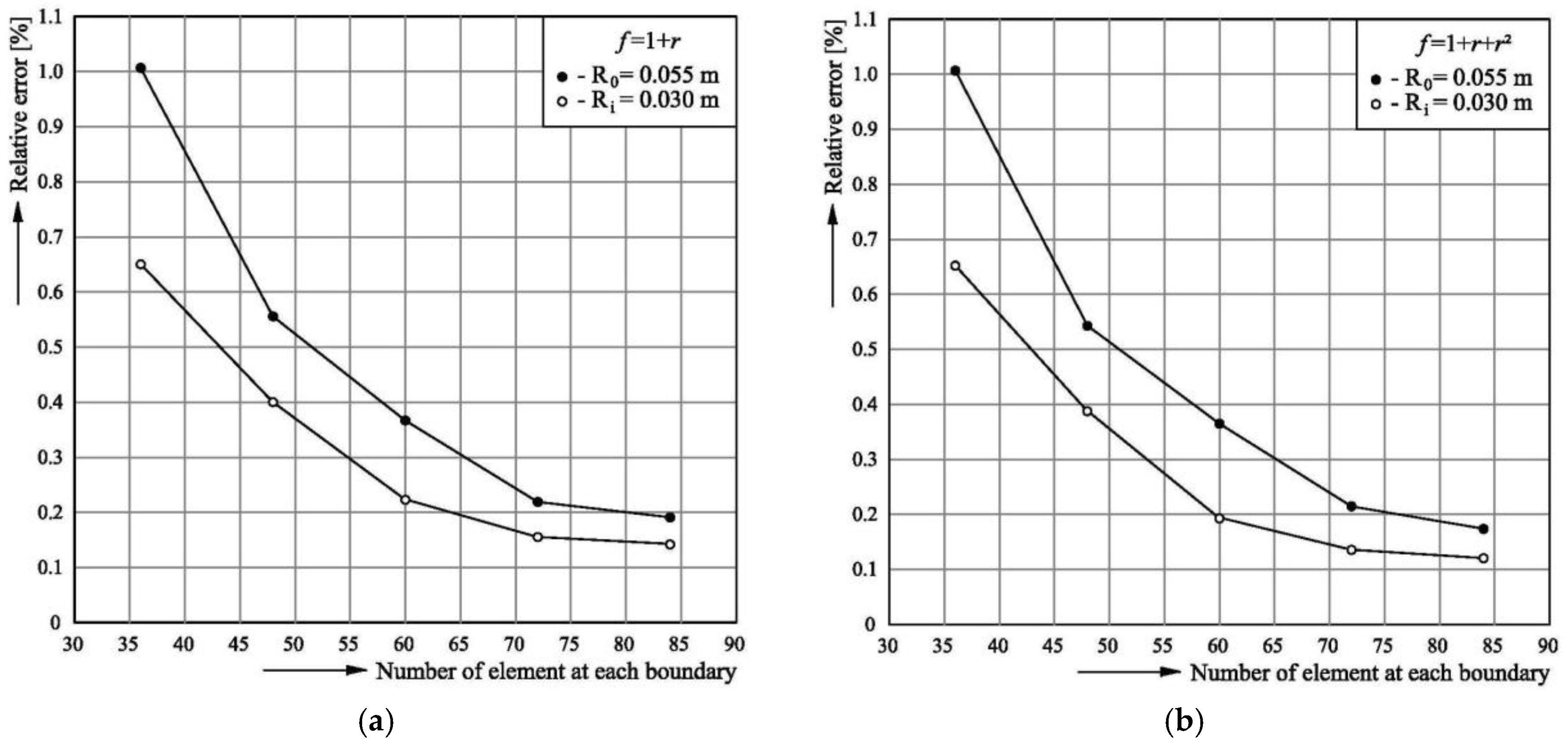 Computation 05 00025 g004
