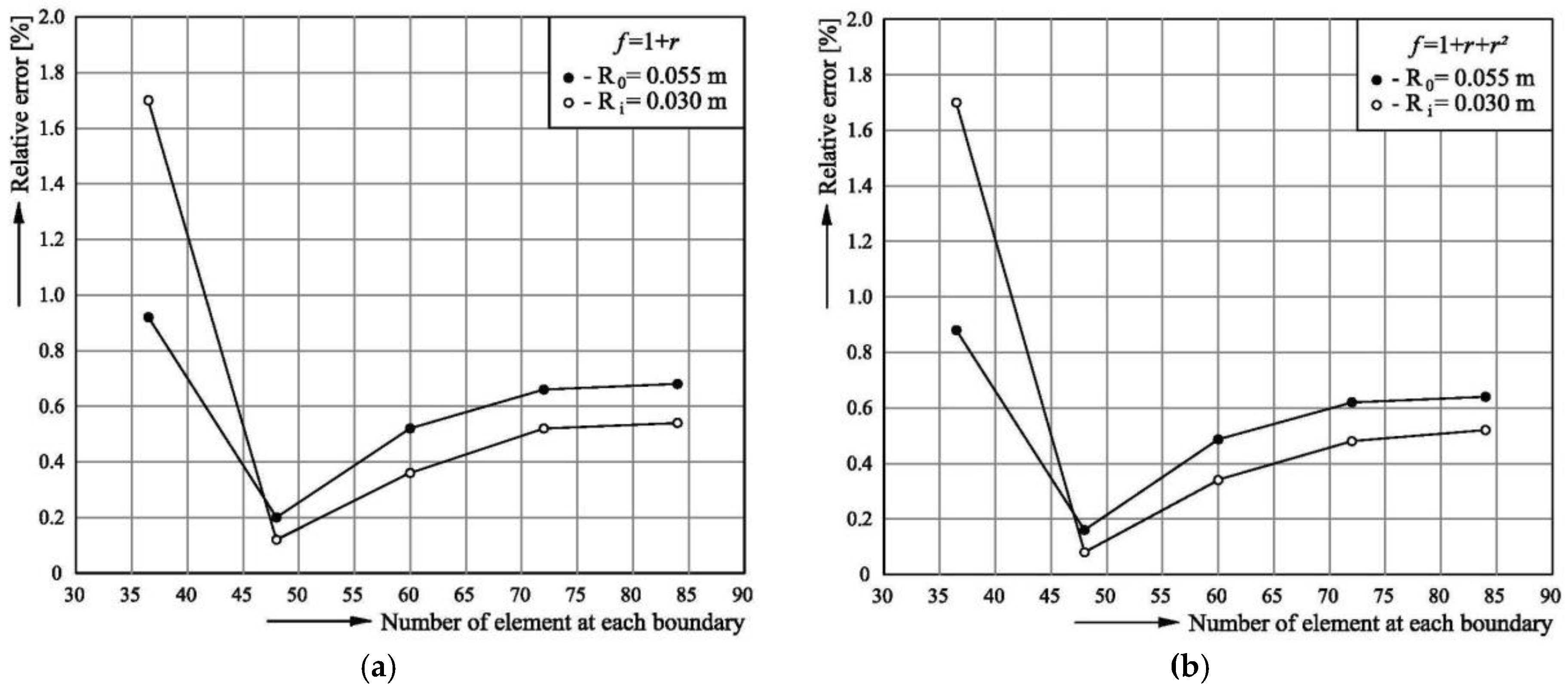 Computation 05 00025 g007