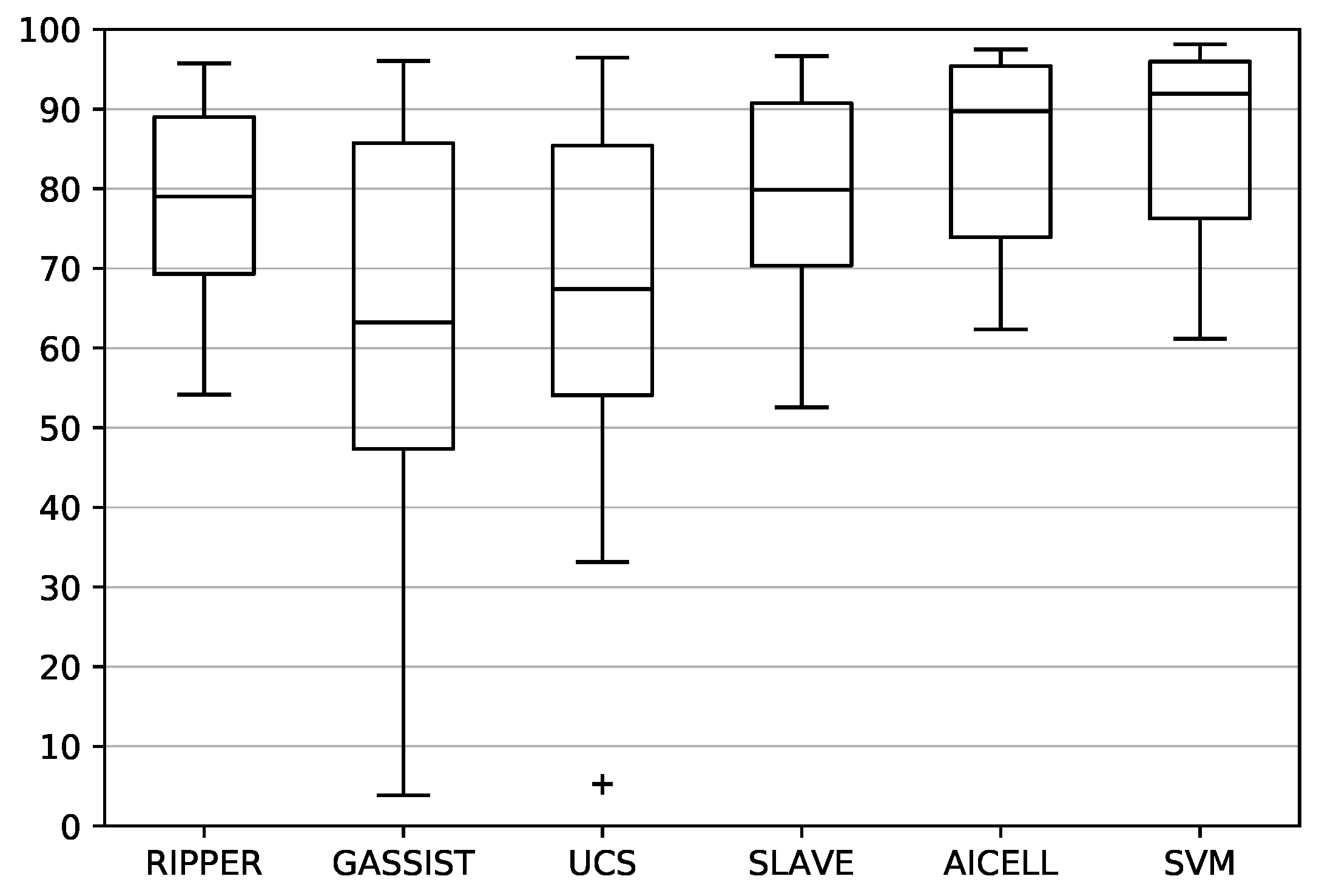 Computation 05 00031 g004 550