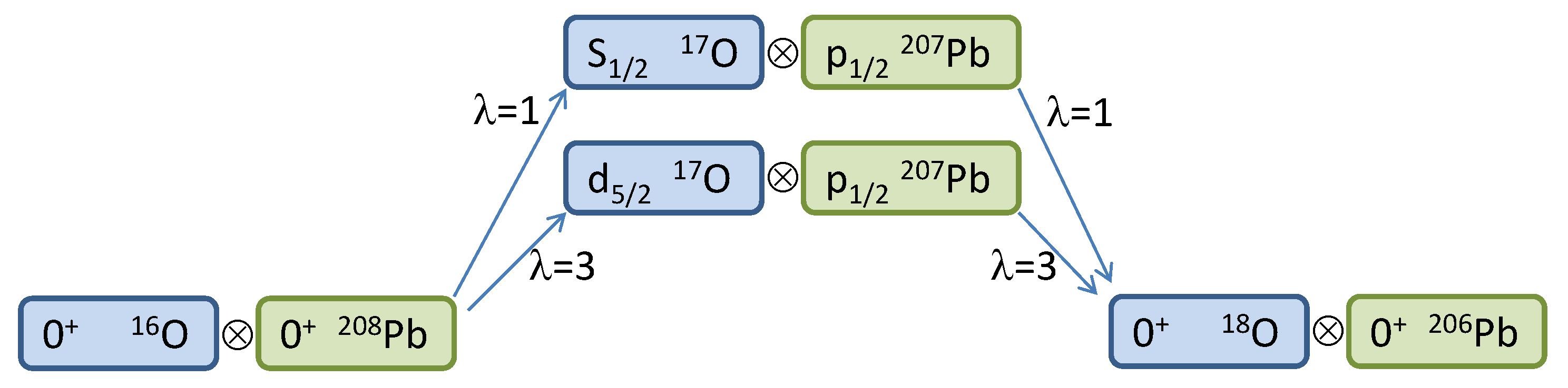 Computation 05 00036 g002 550