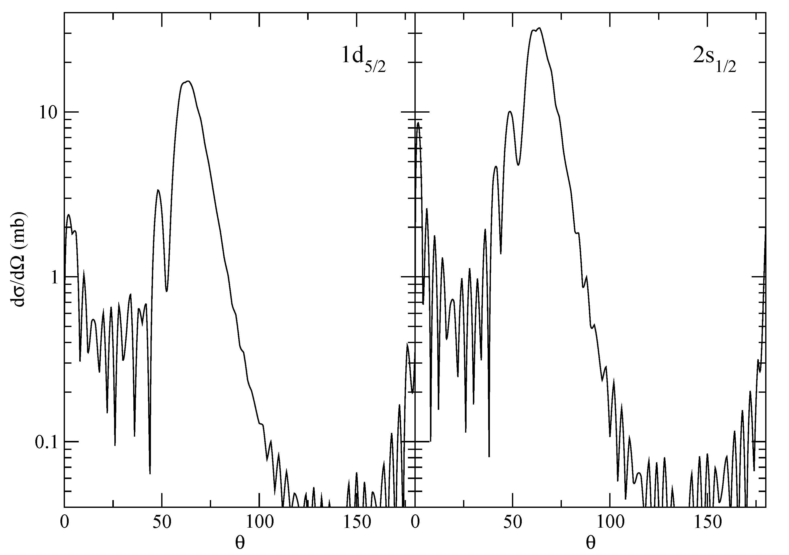 Computation 05 00036 g005 550