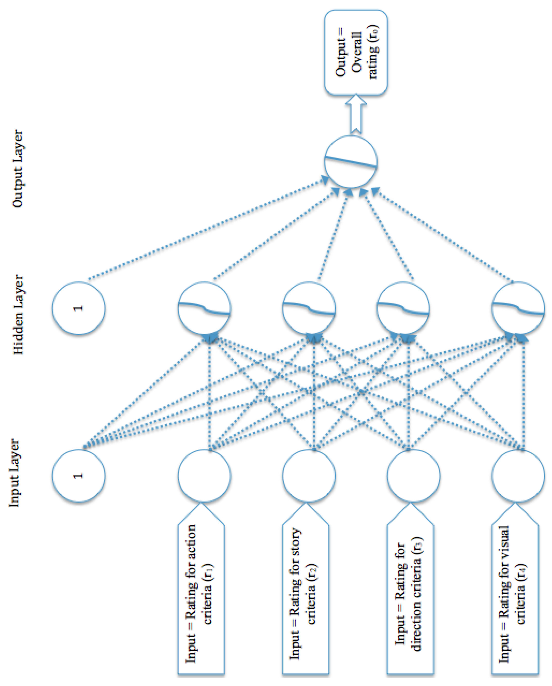 Computation 05 00040 g001 550