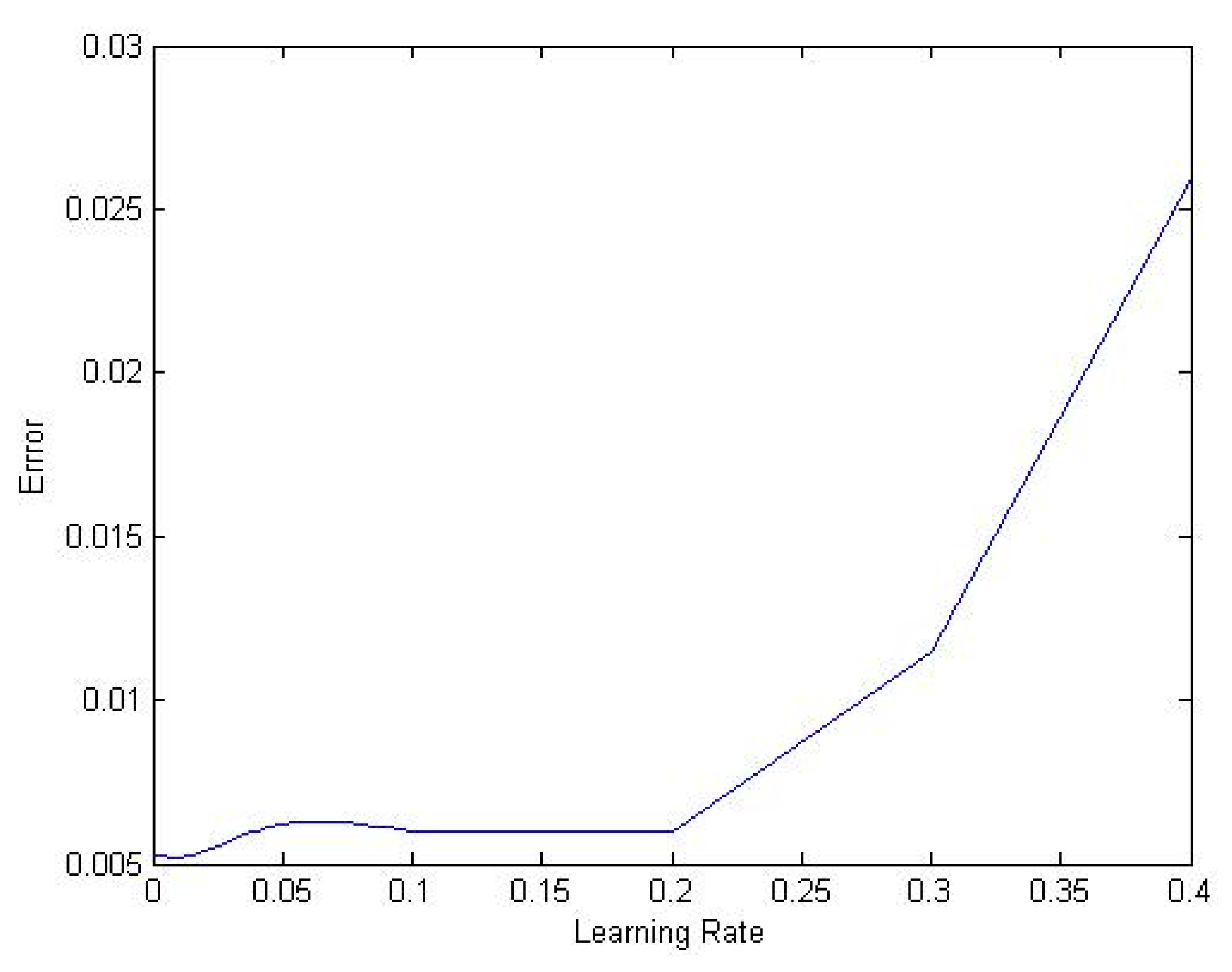 Computation 05 00040 g003 550