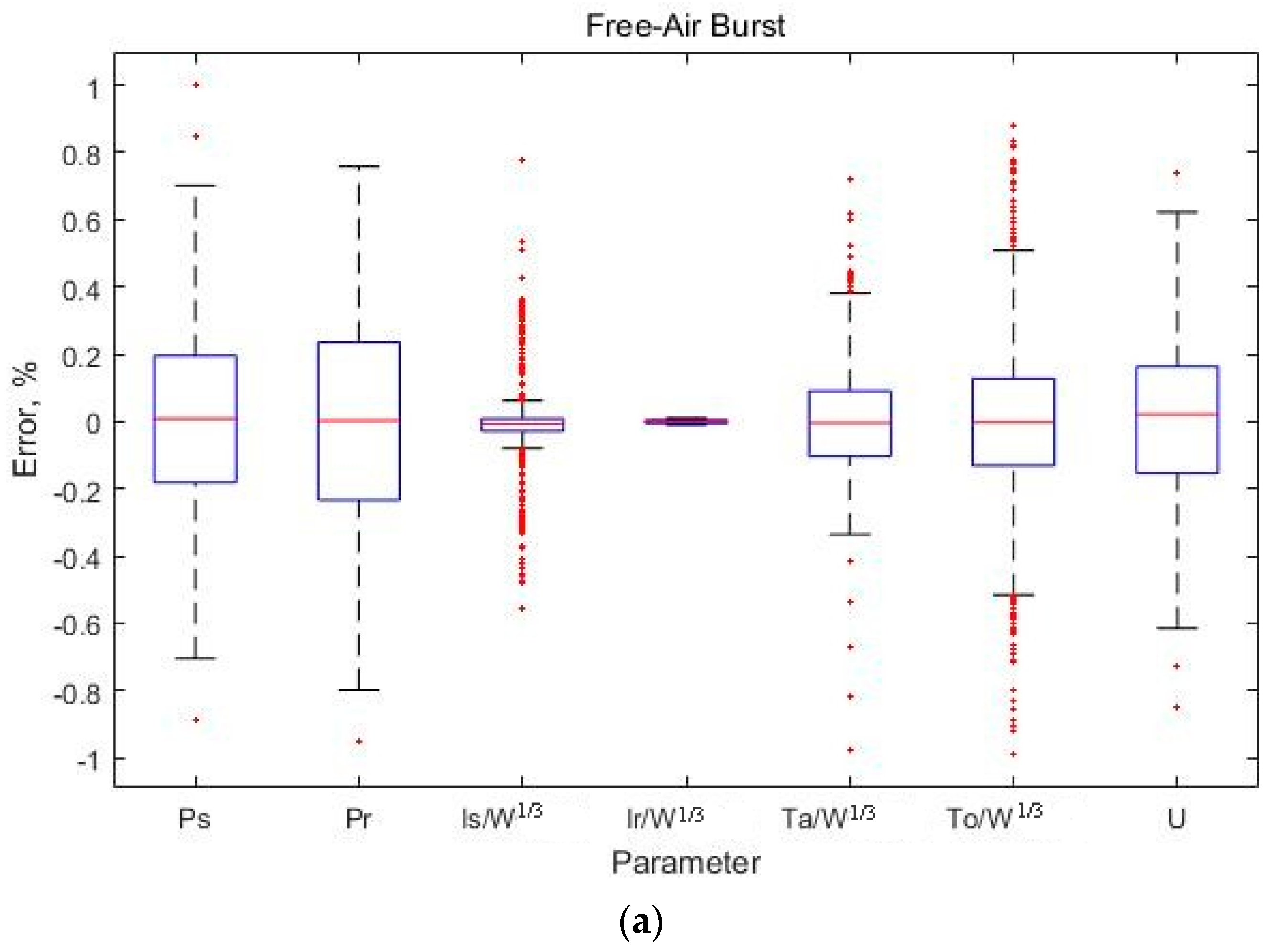 Computation 05 00041 g004a 550