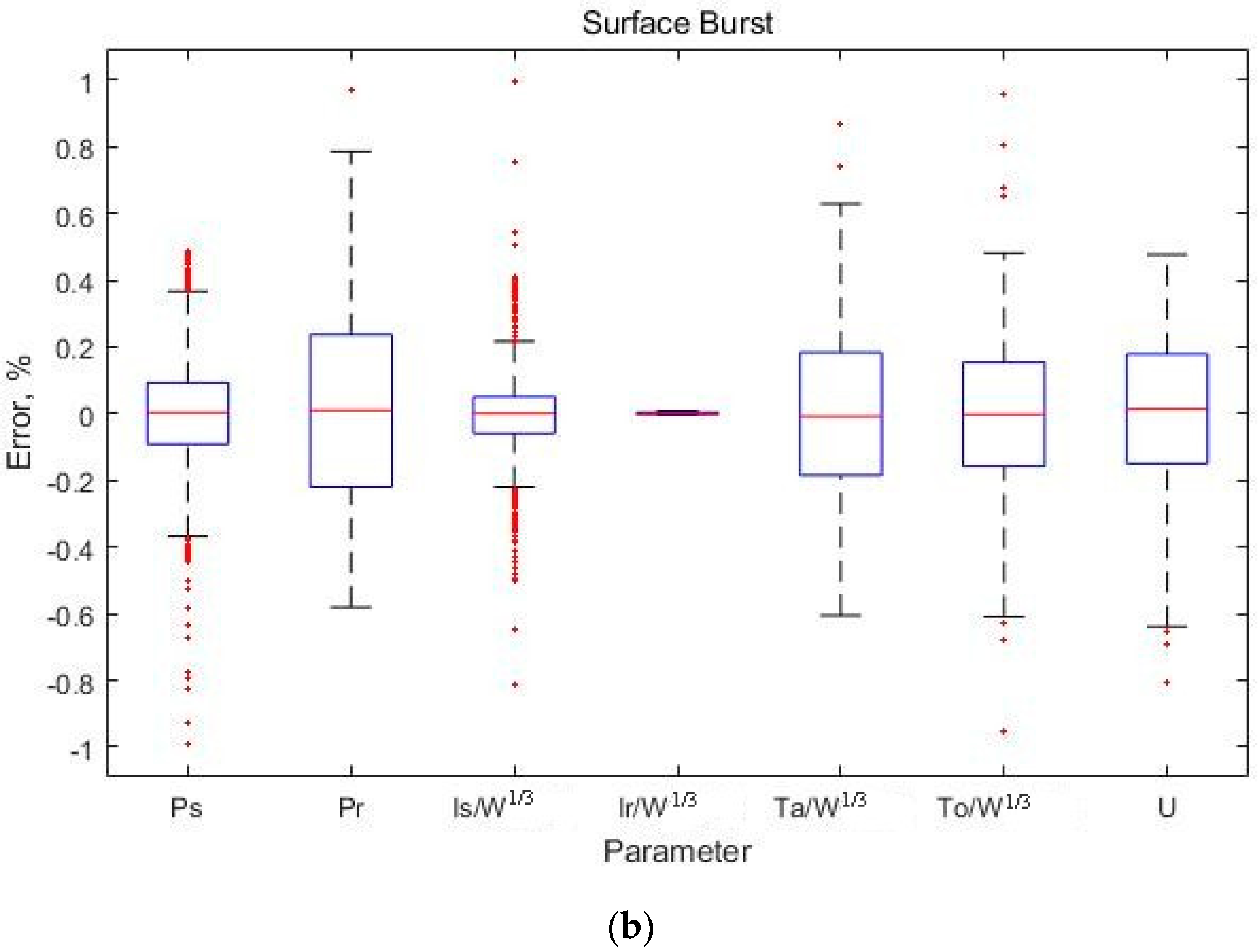 Computation 05 00041 g004b 550