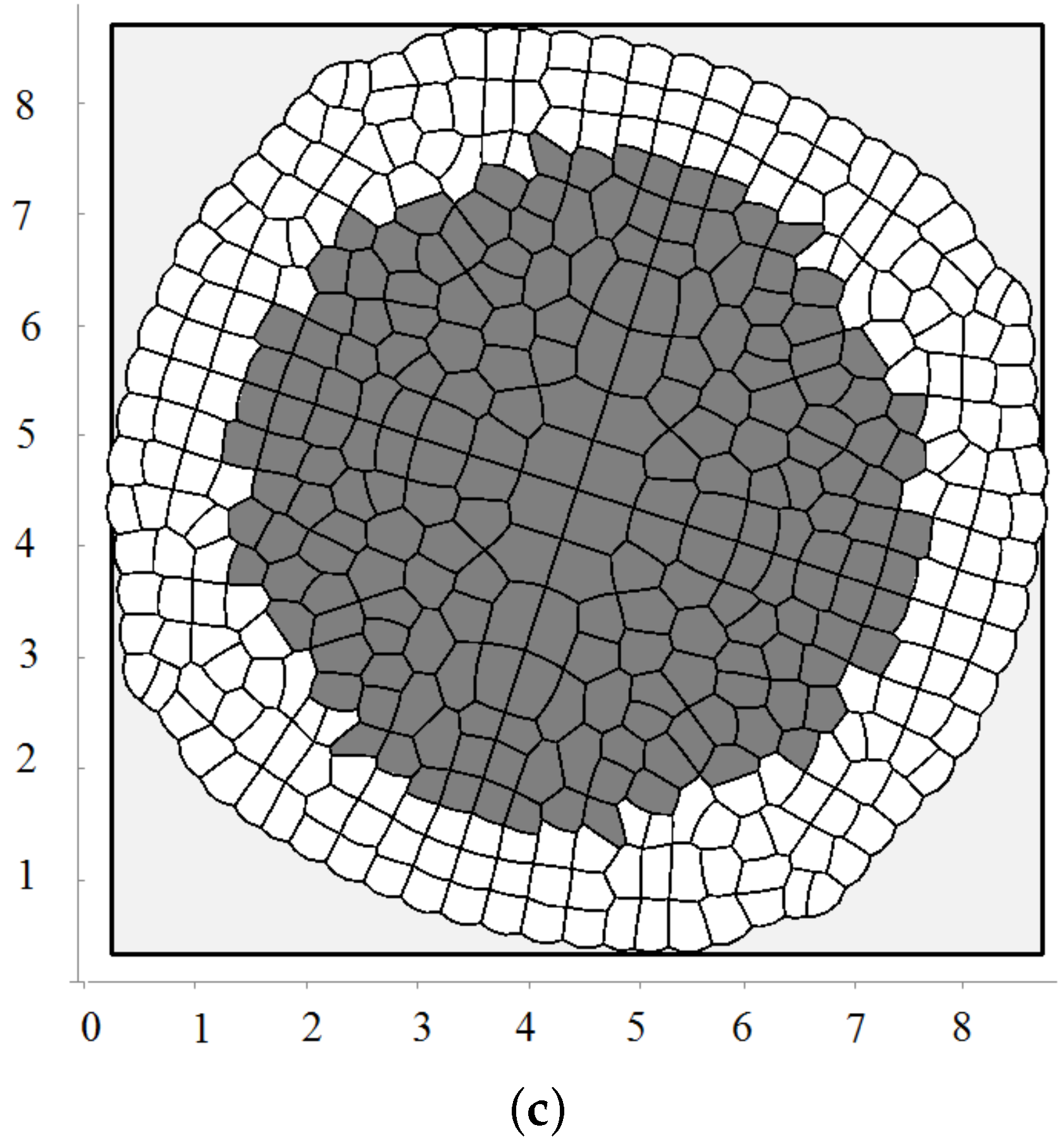 Computation 05 00045 g003b