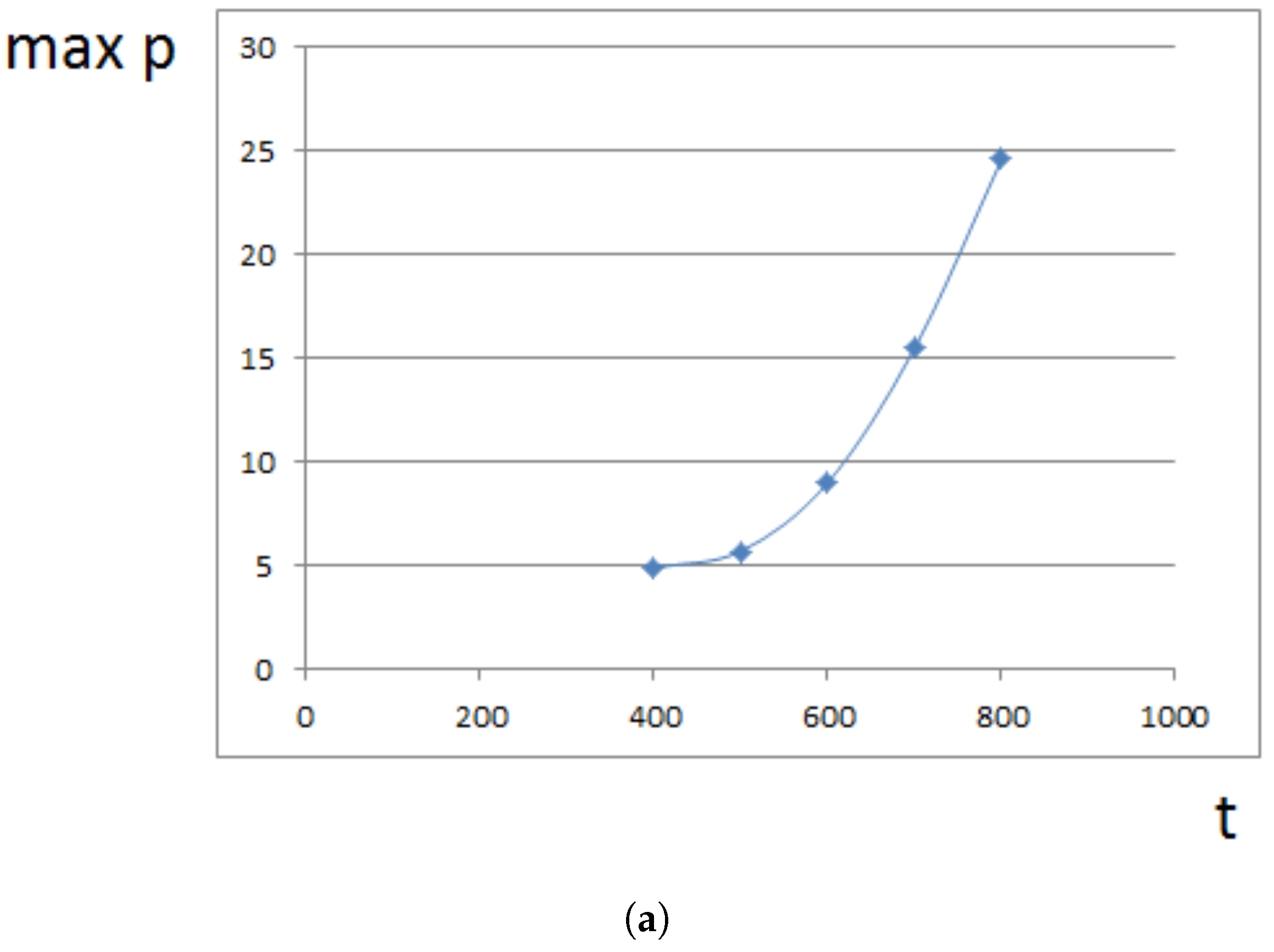 Computation 05 00045 g005a