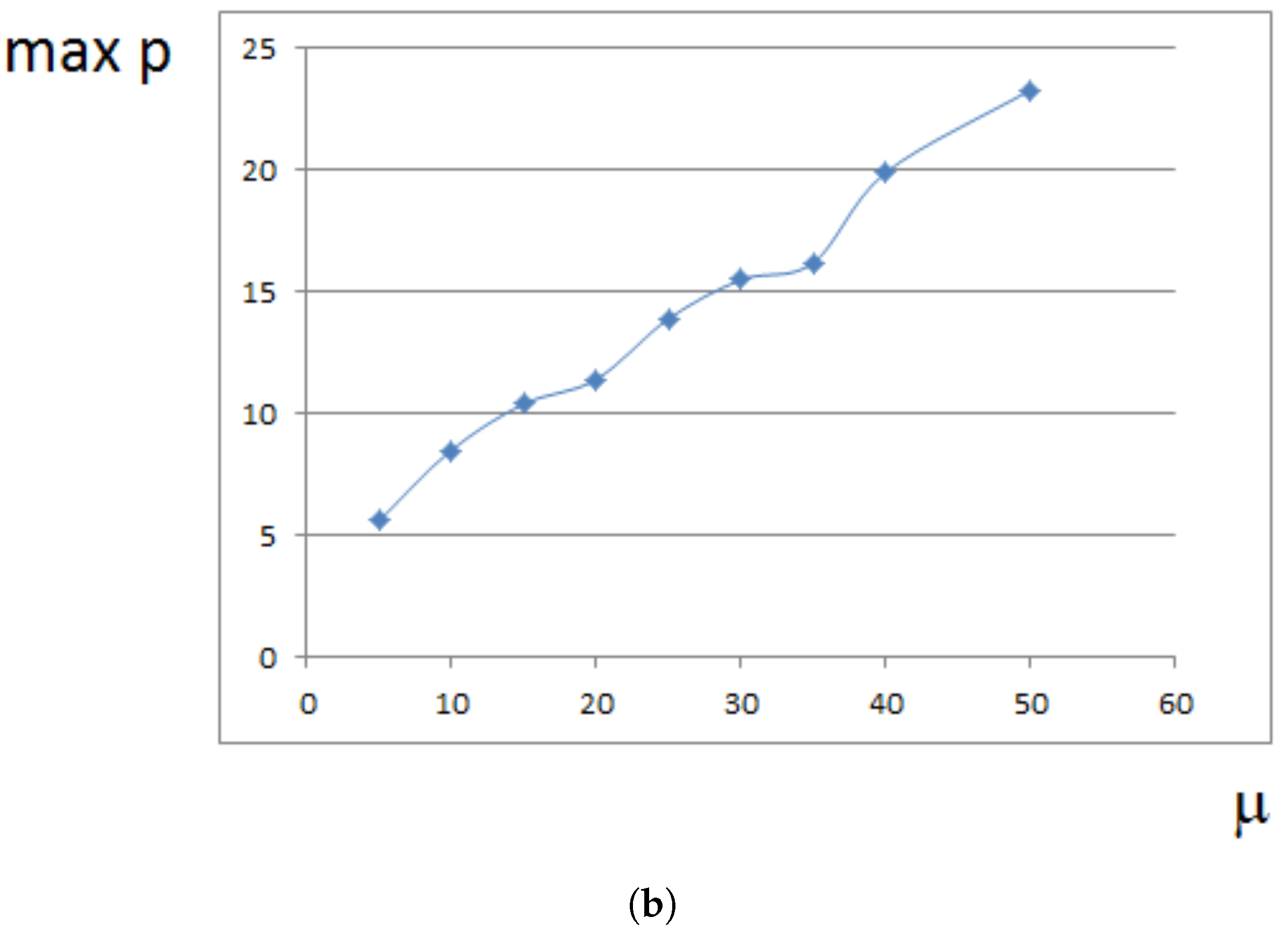 Computation 05 00045 g005b