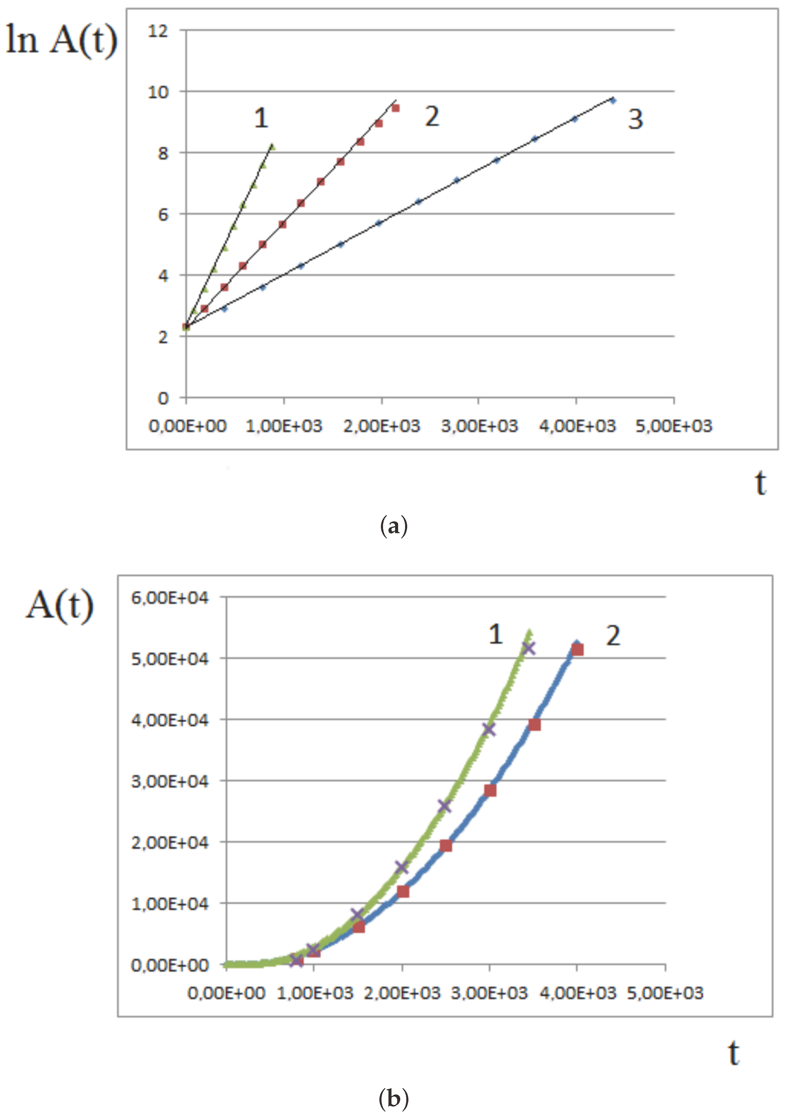 Computation 05 00045 g009
