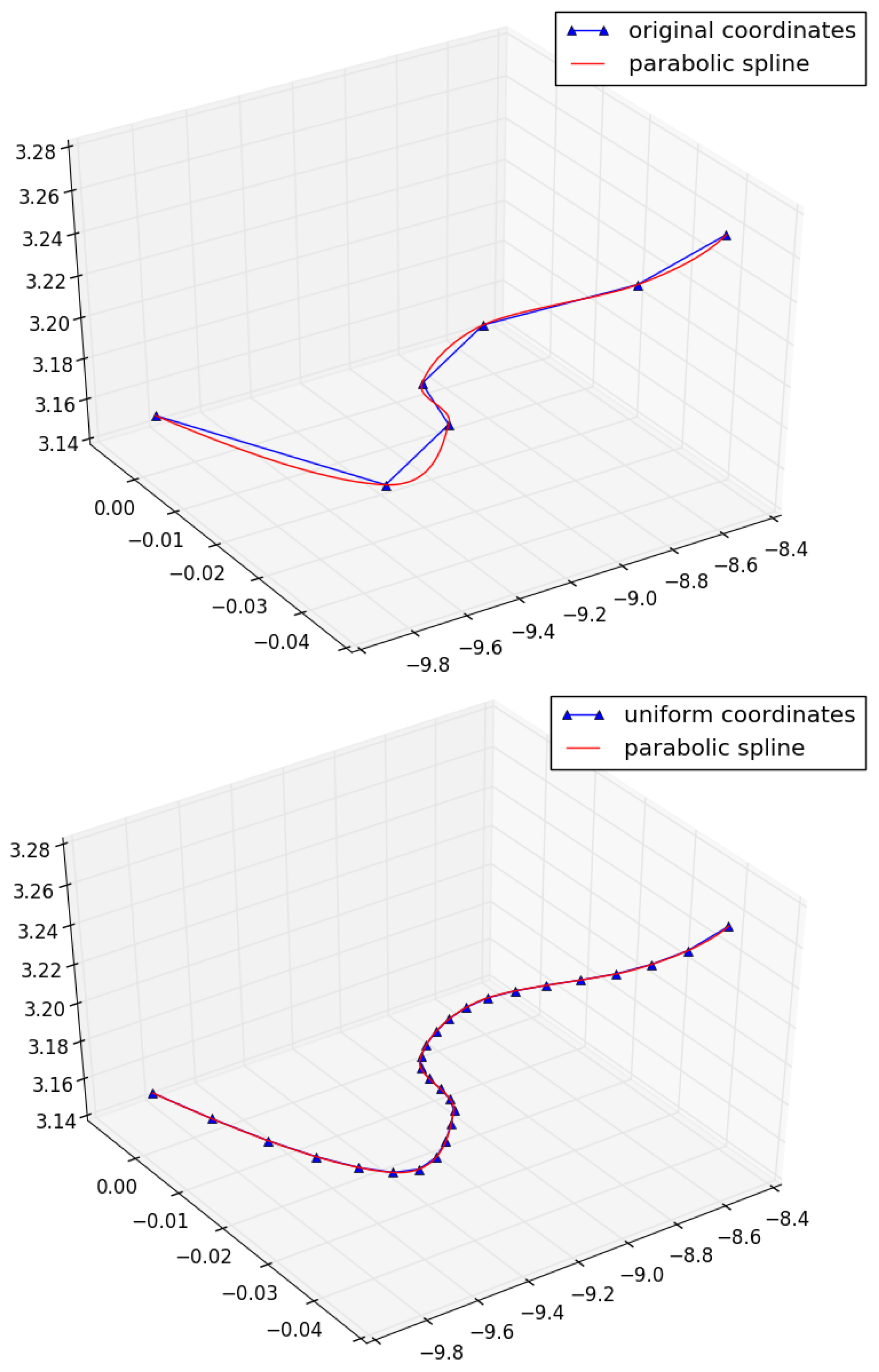 Computation 06 00001 g016