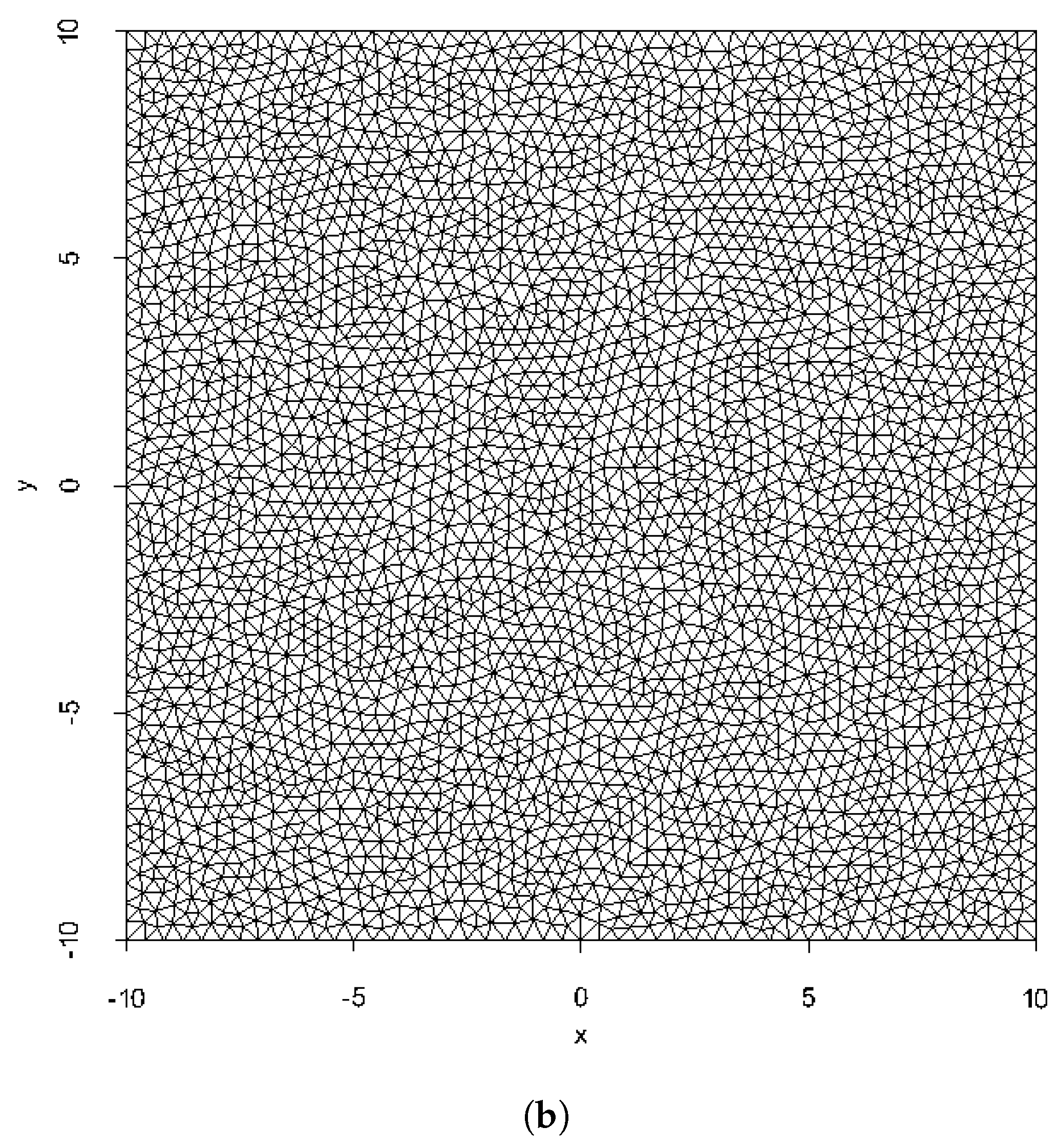 Computation 06 00006 g005b