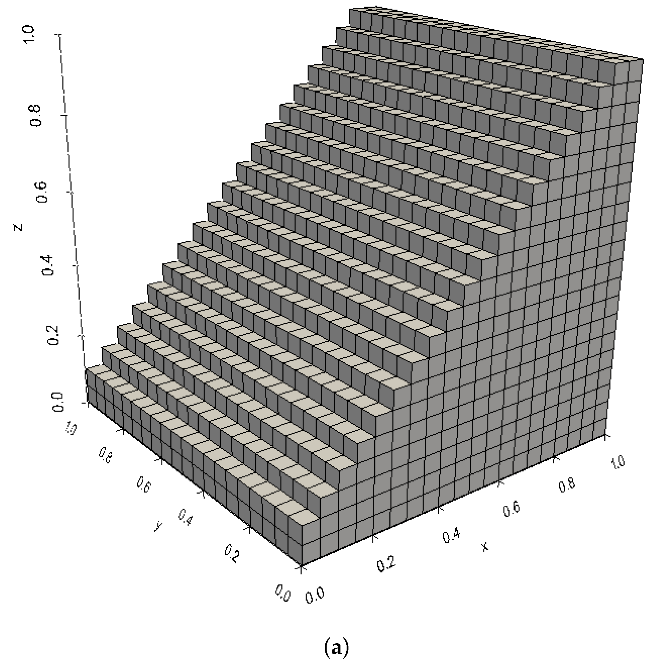 Computation 06 00006 g006a