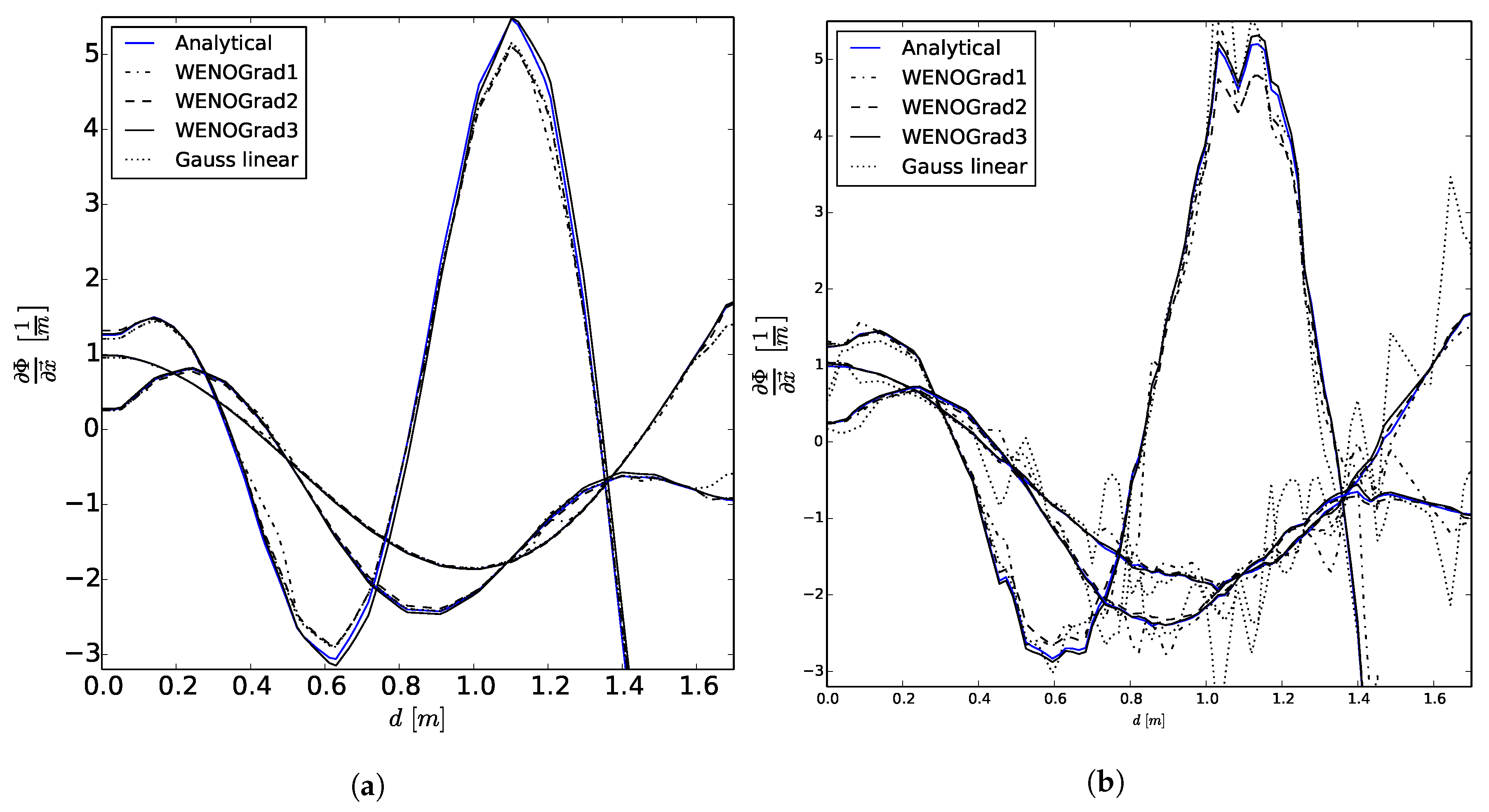 Computation 06 00006 g010