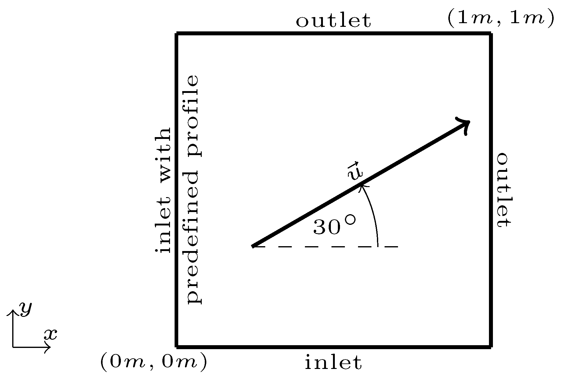 Computation 06 00006 g011