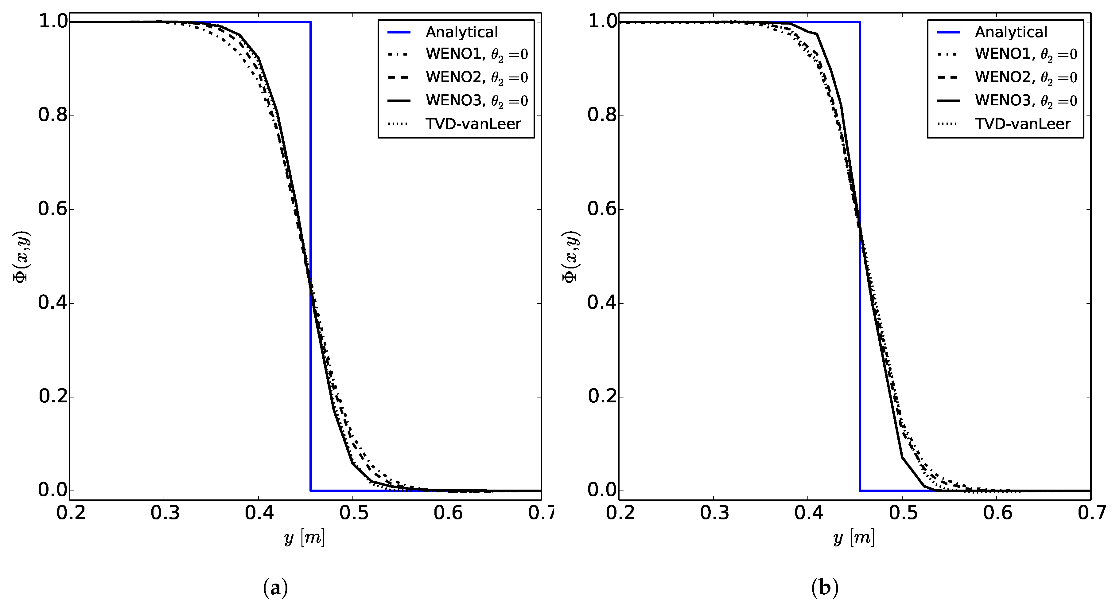 Computation 06 00006 g013