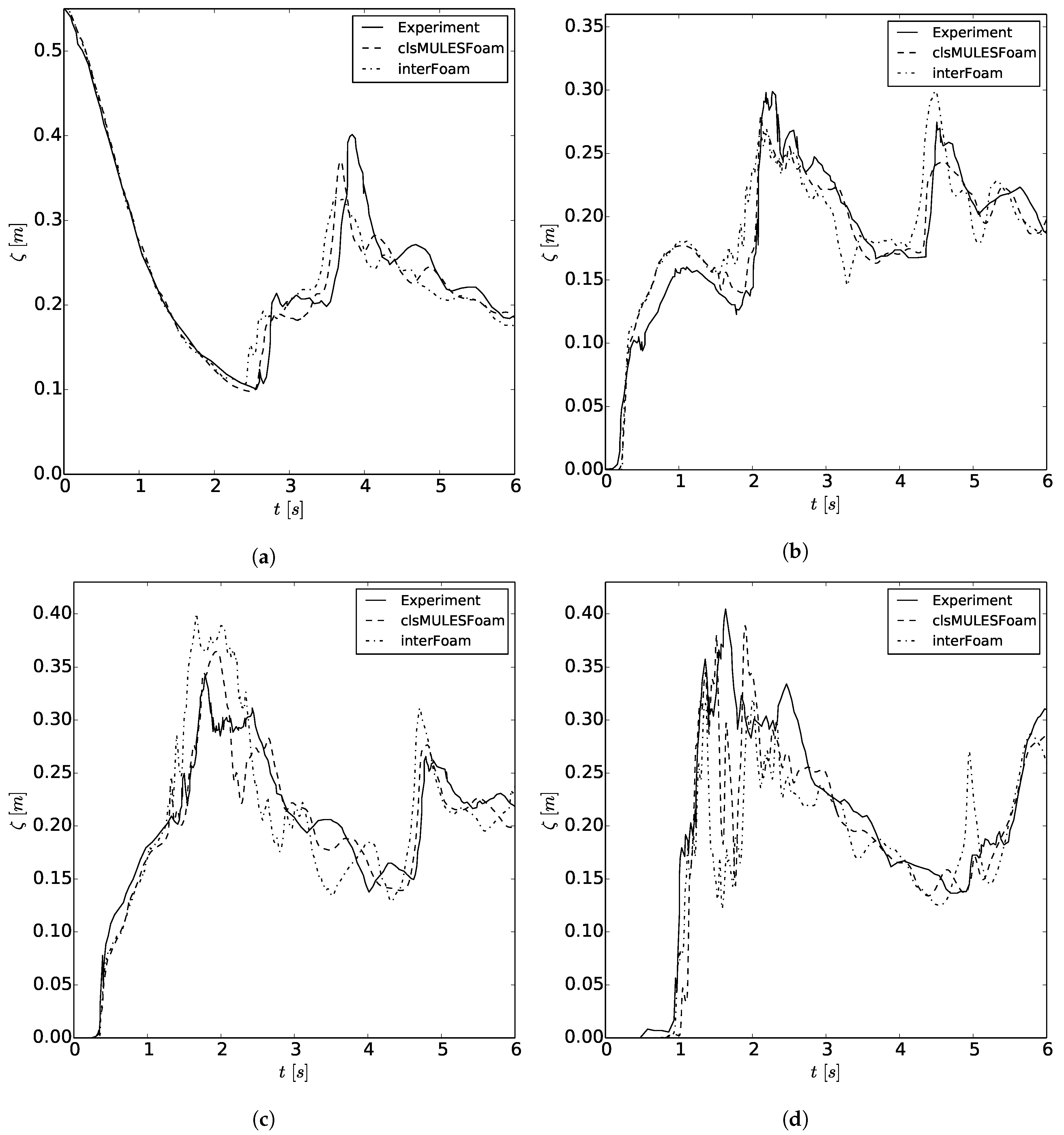 Computation 06 00006 g023