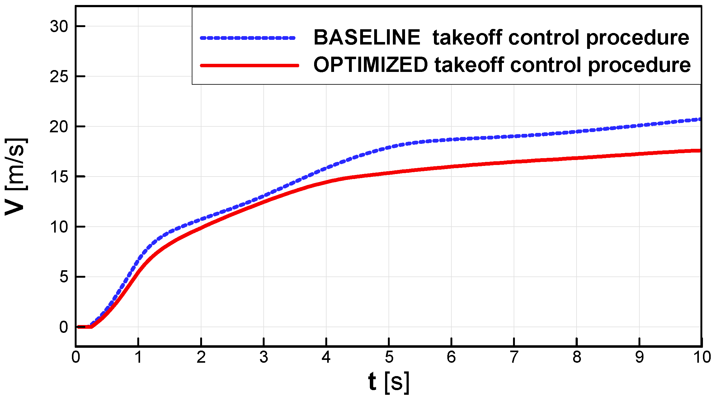 Computation 06 00016 g010