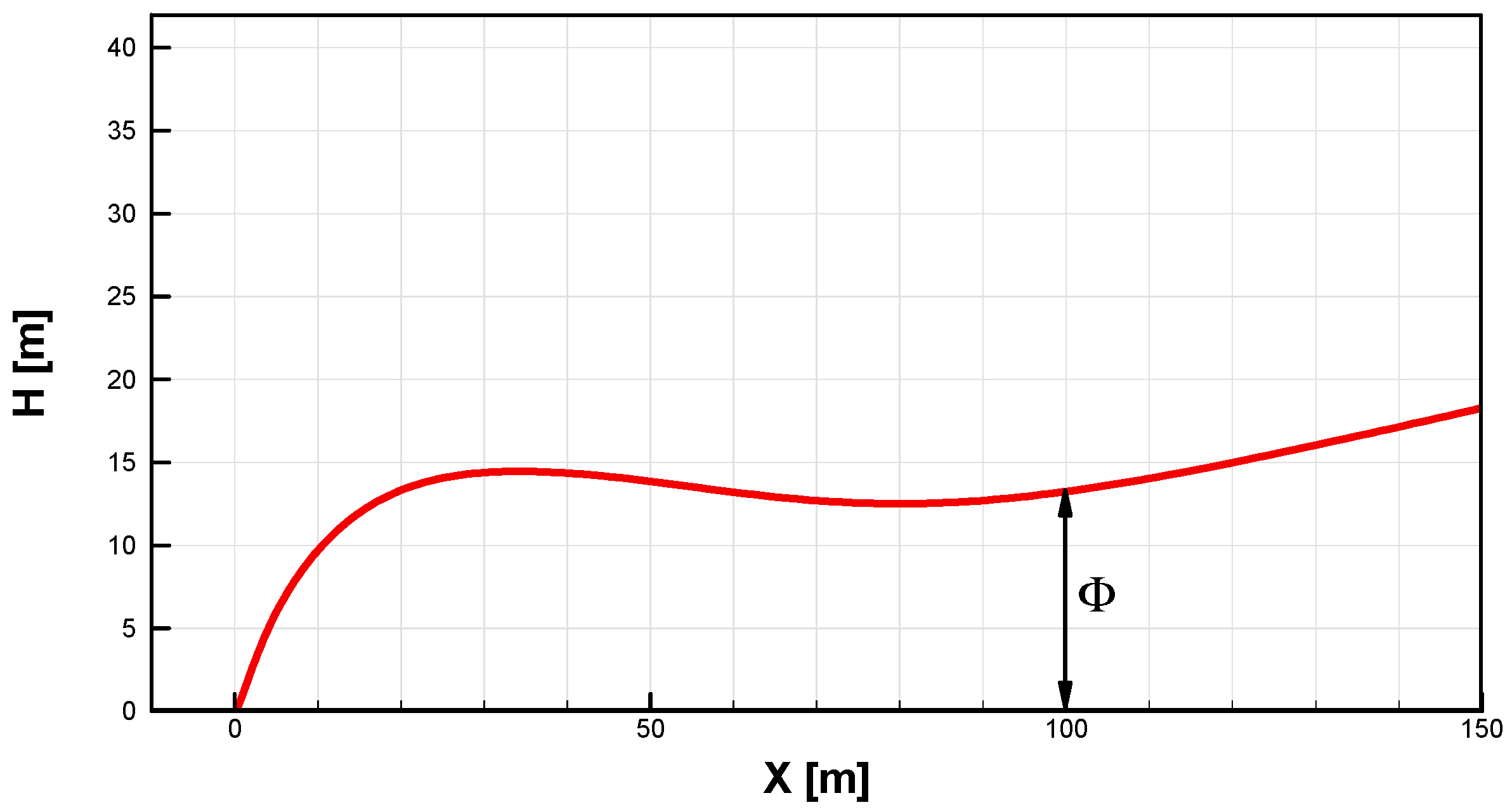 Computation 06 00016 g015