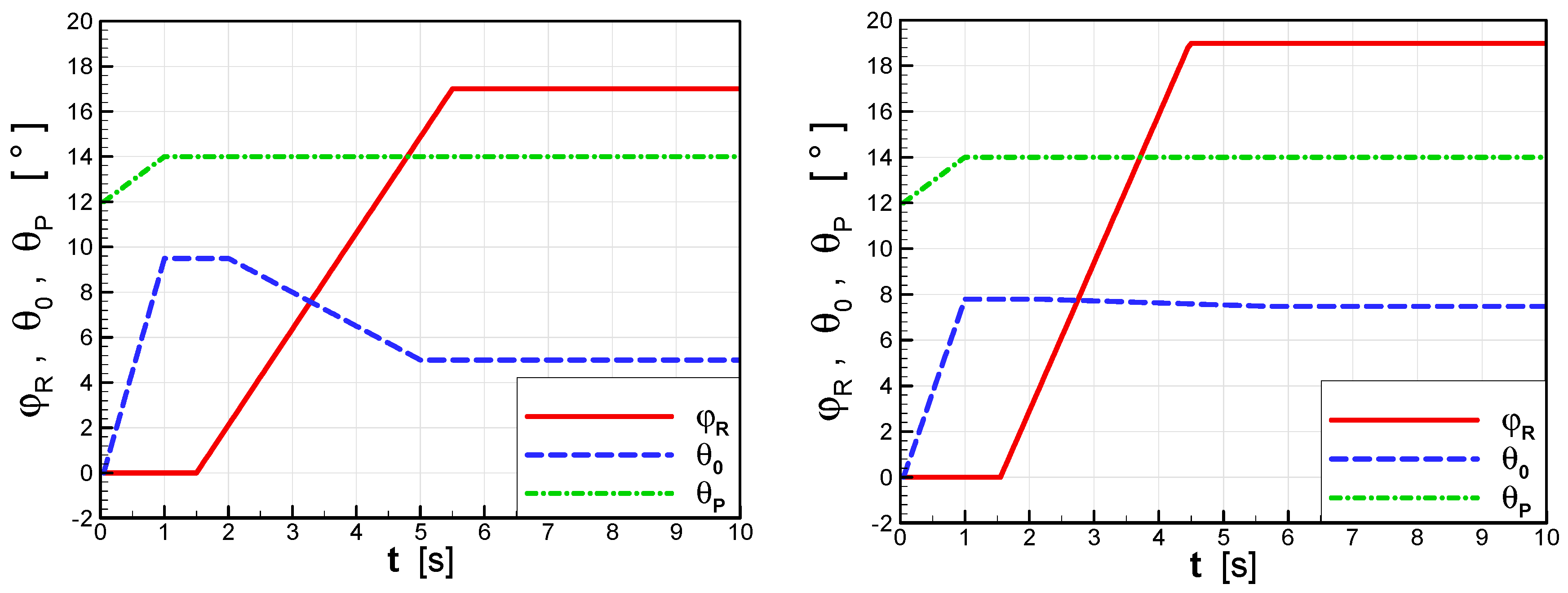 Computation 06 00016 g017
