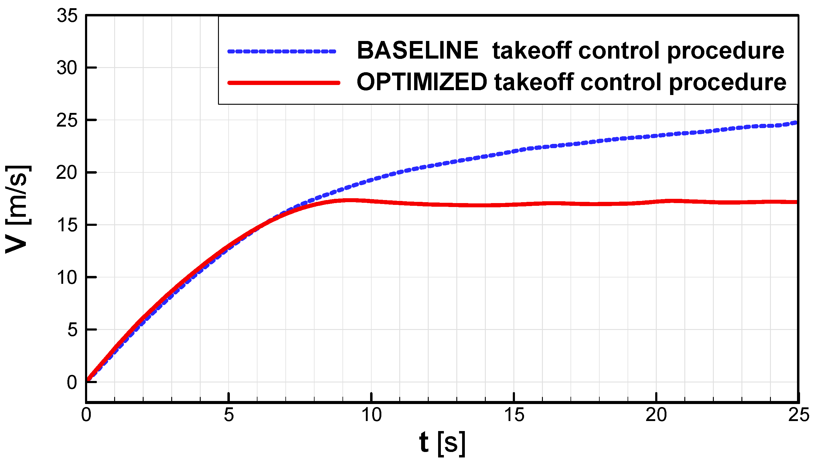 Computation 06 00016 g019