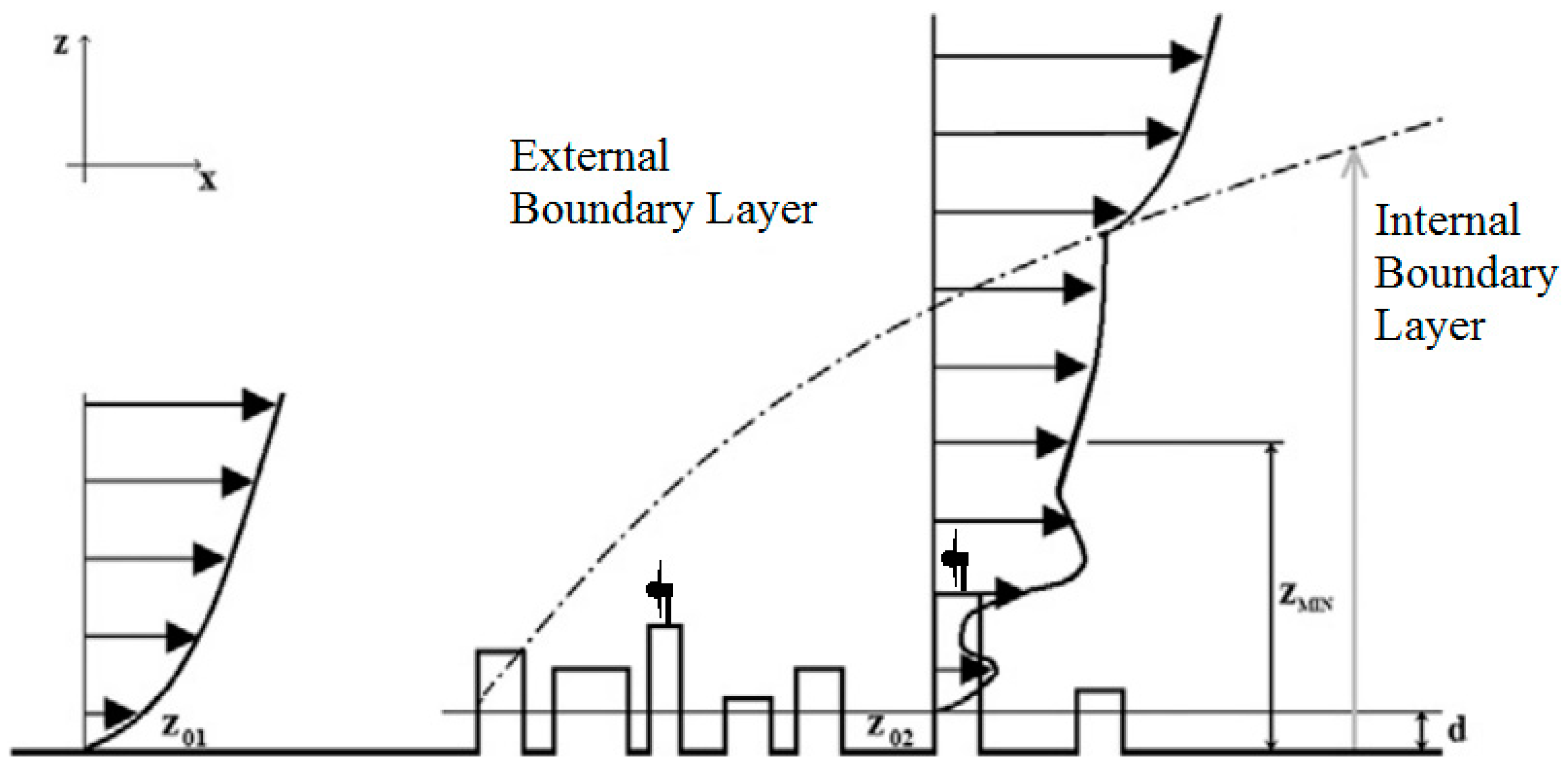 Computation 06 00024 g011