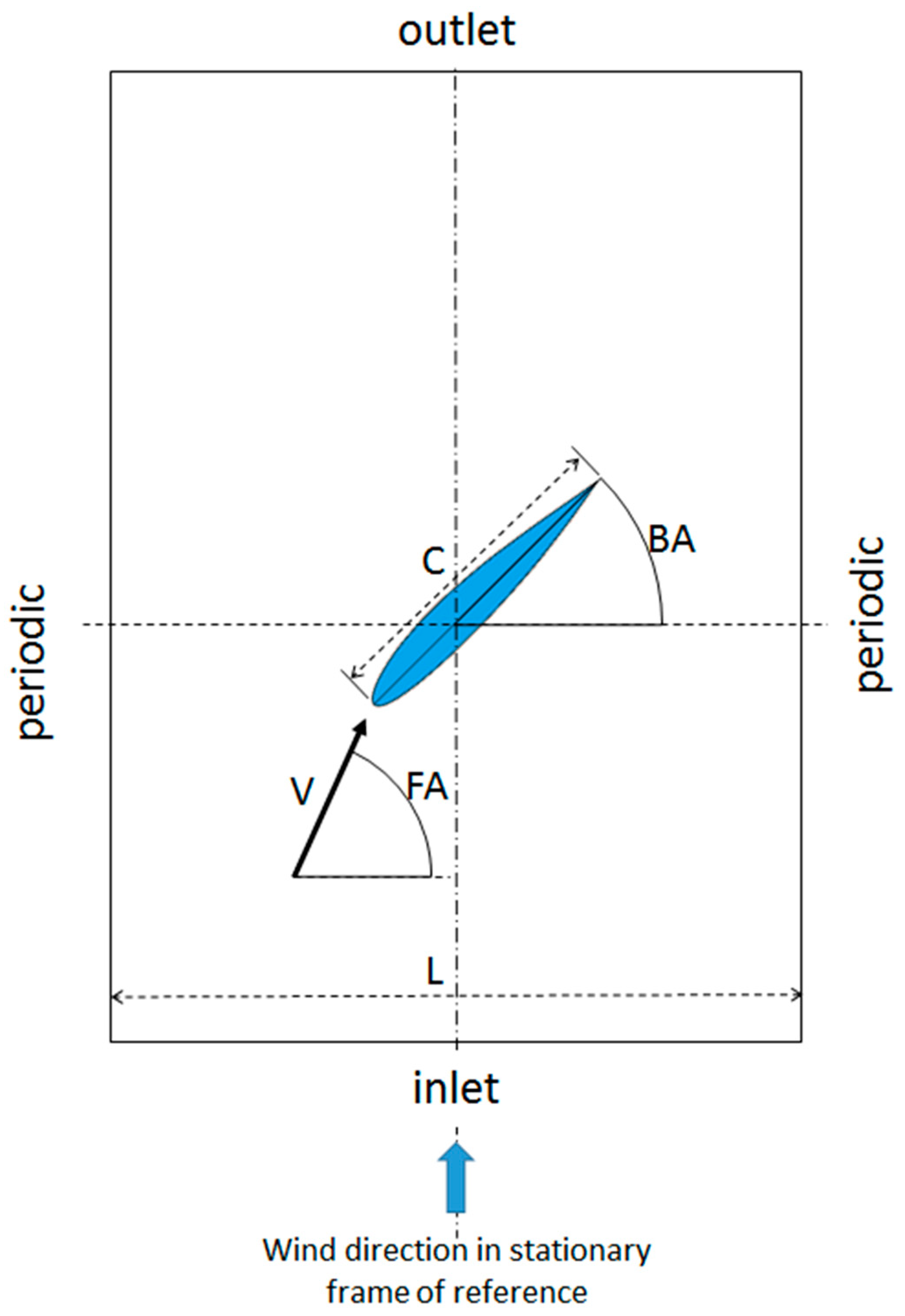 Computation 06 00034 g002
