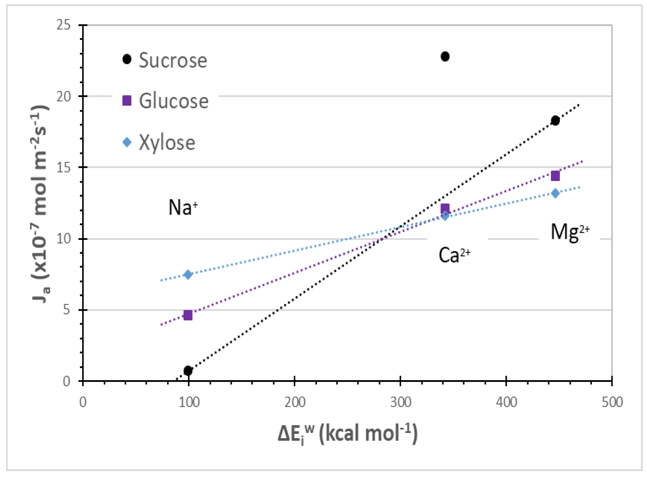 Computation 06 00042 g004