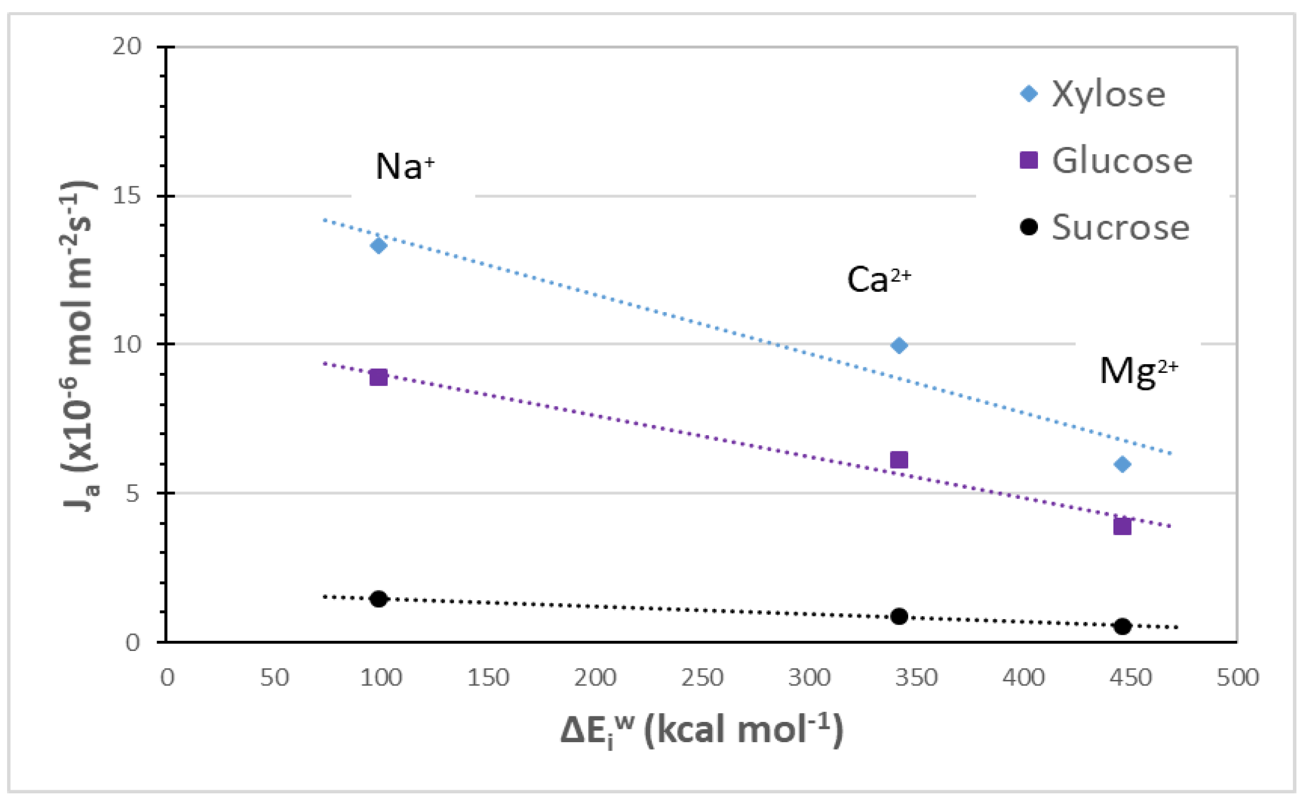 Computation 06 00042 g005