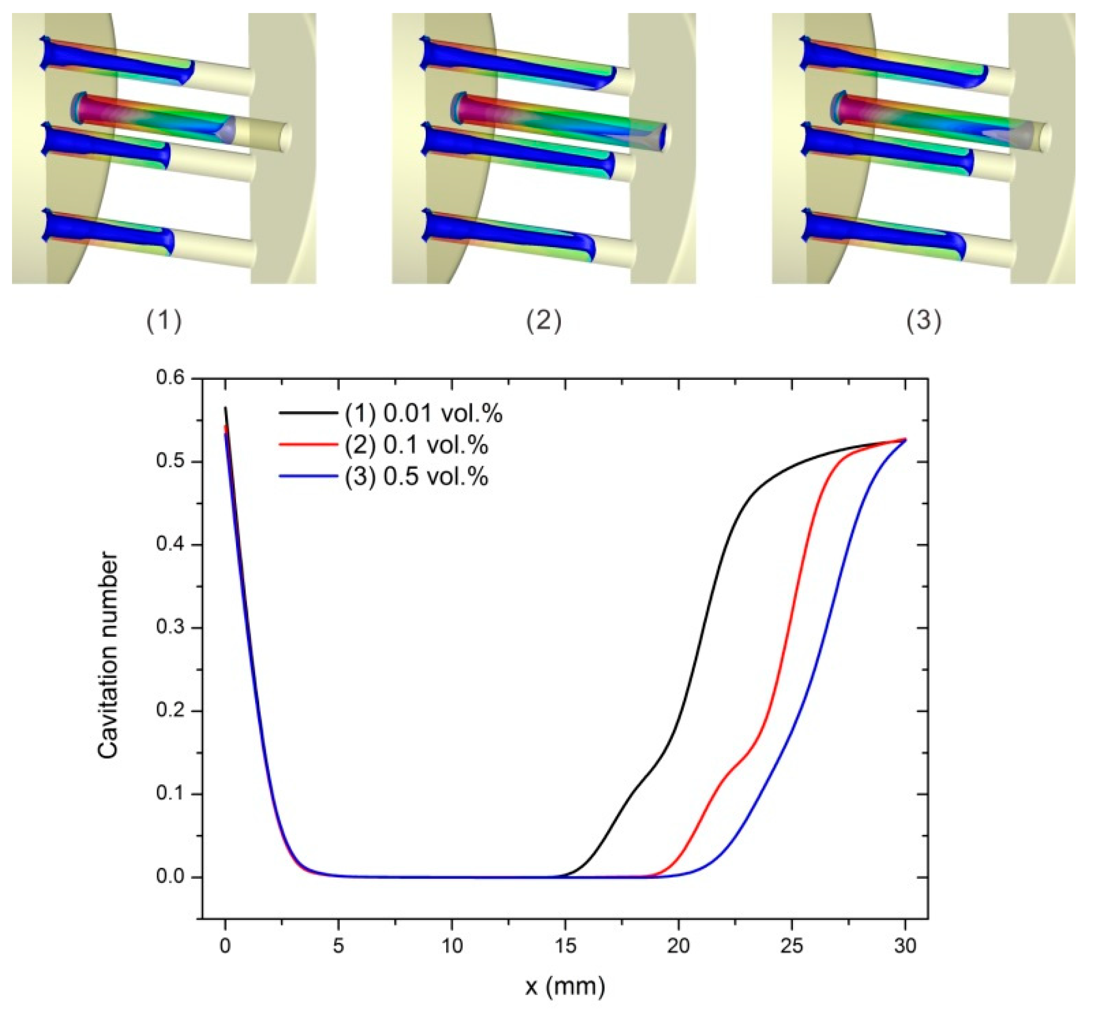 Computation 06 00044 g003 550