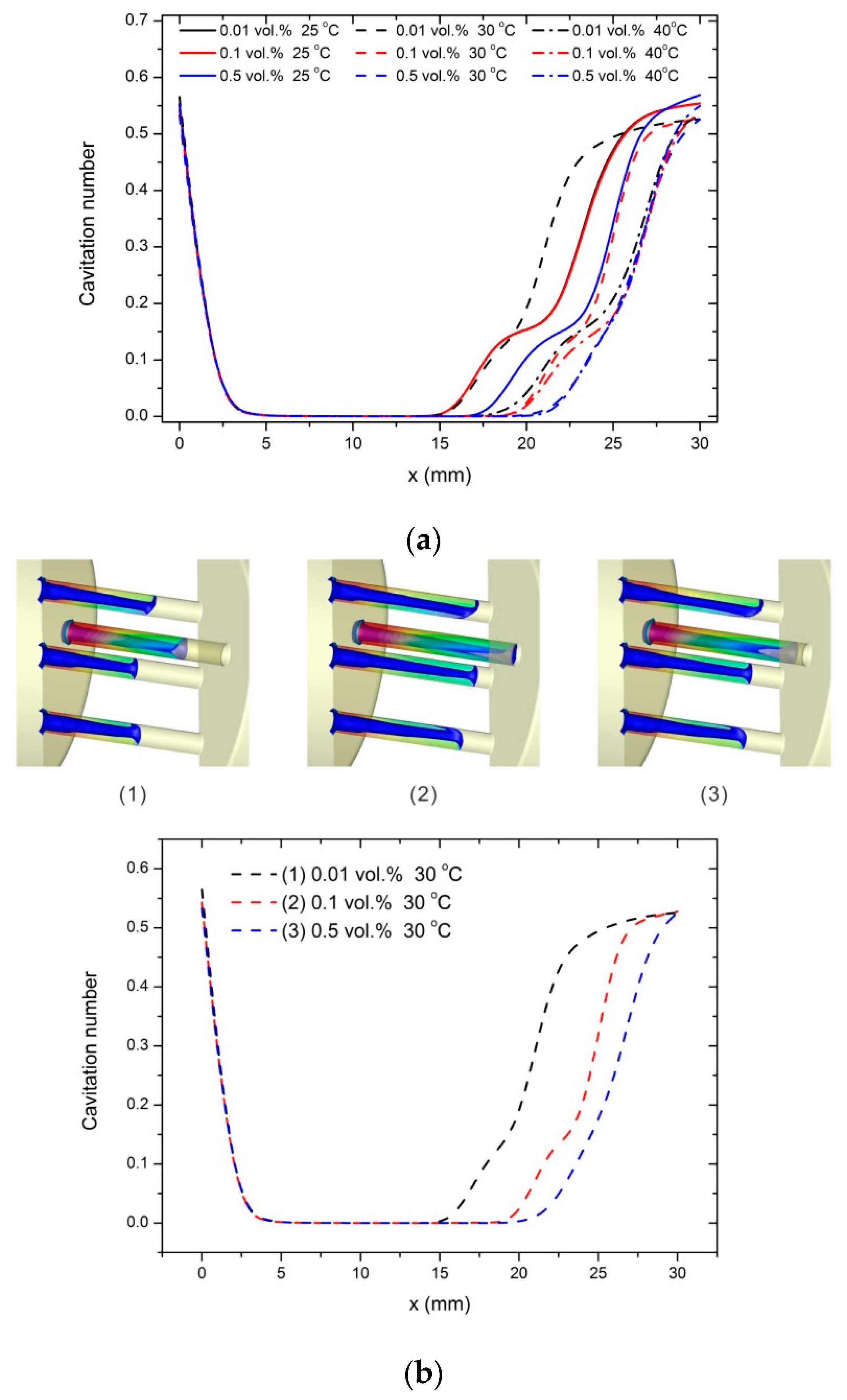 Computation 06 00044 g005 550